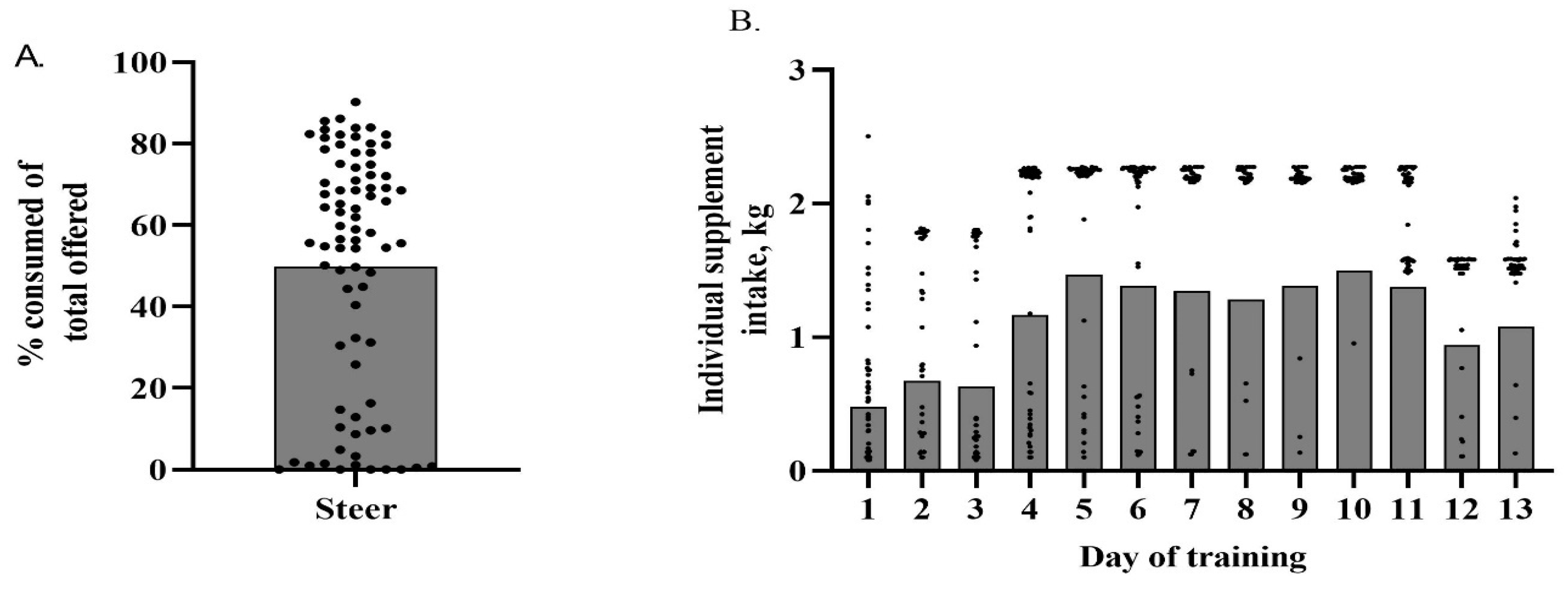 Animals 13 02872 g003