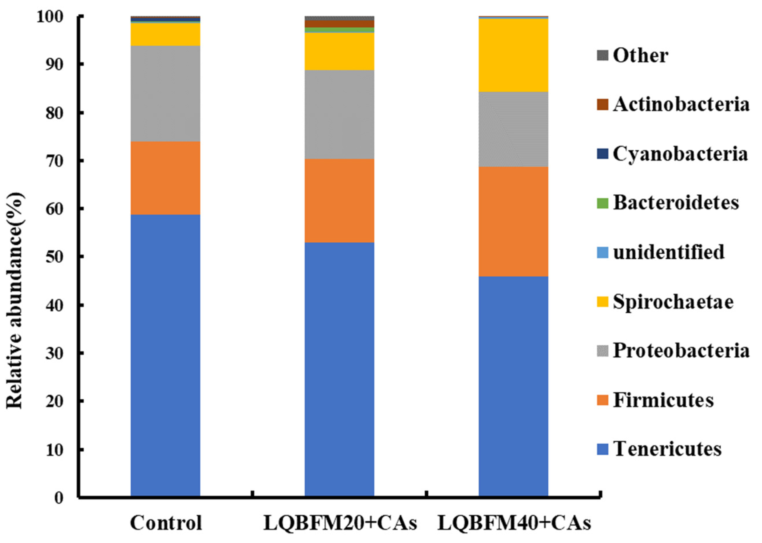 Animals 13 02873 g003