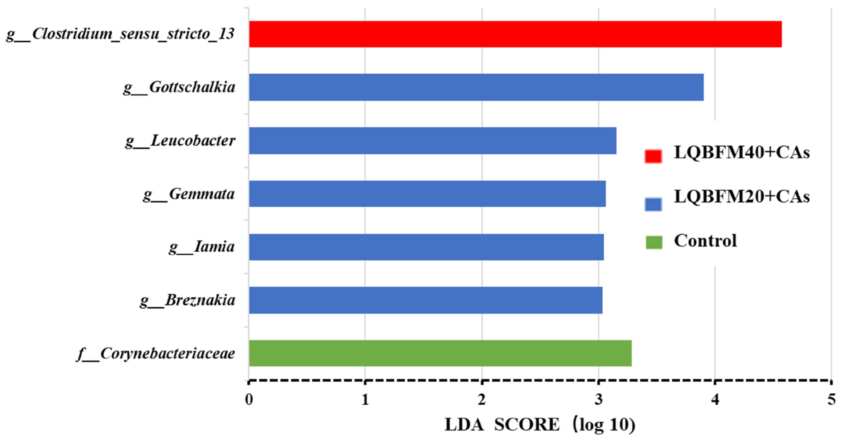 Animals 13 02873 g004