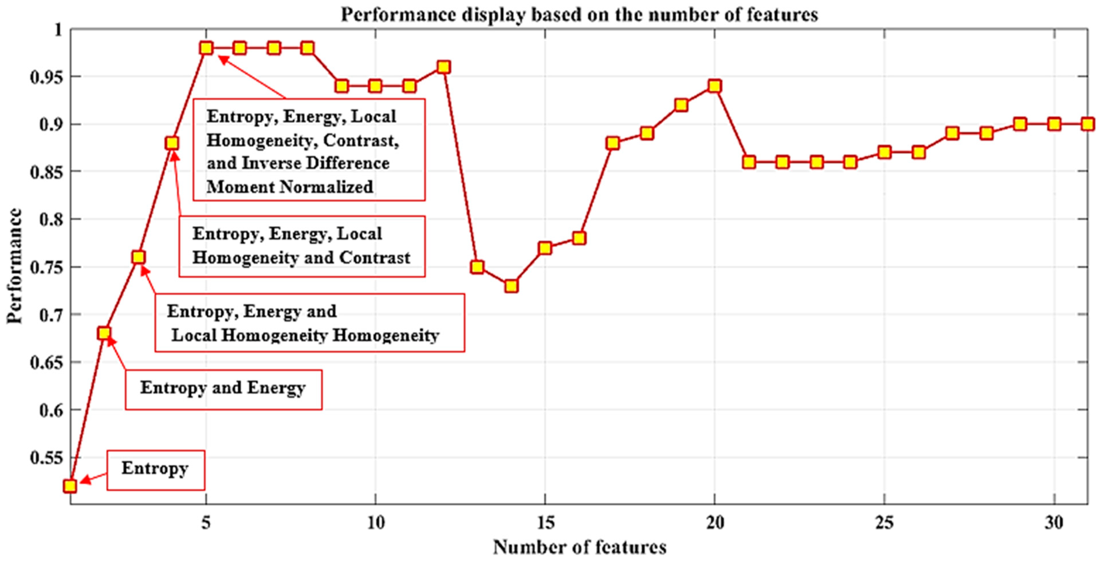 Animals 13 02874 g003