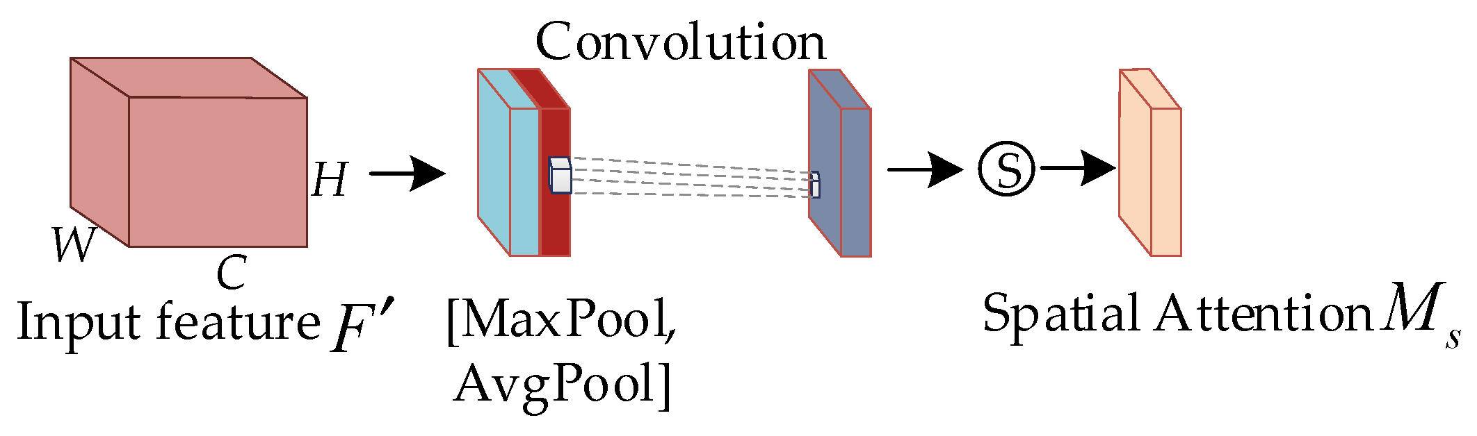 Animals 13 02878 g007