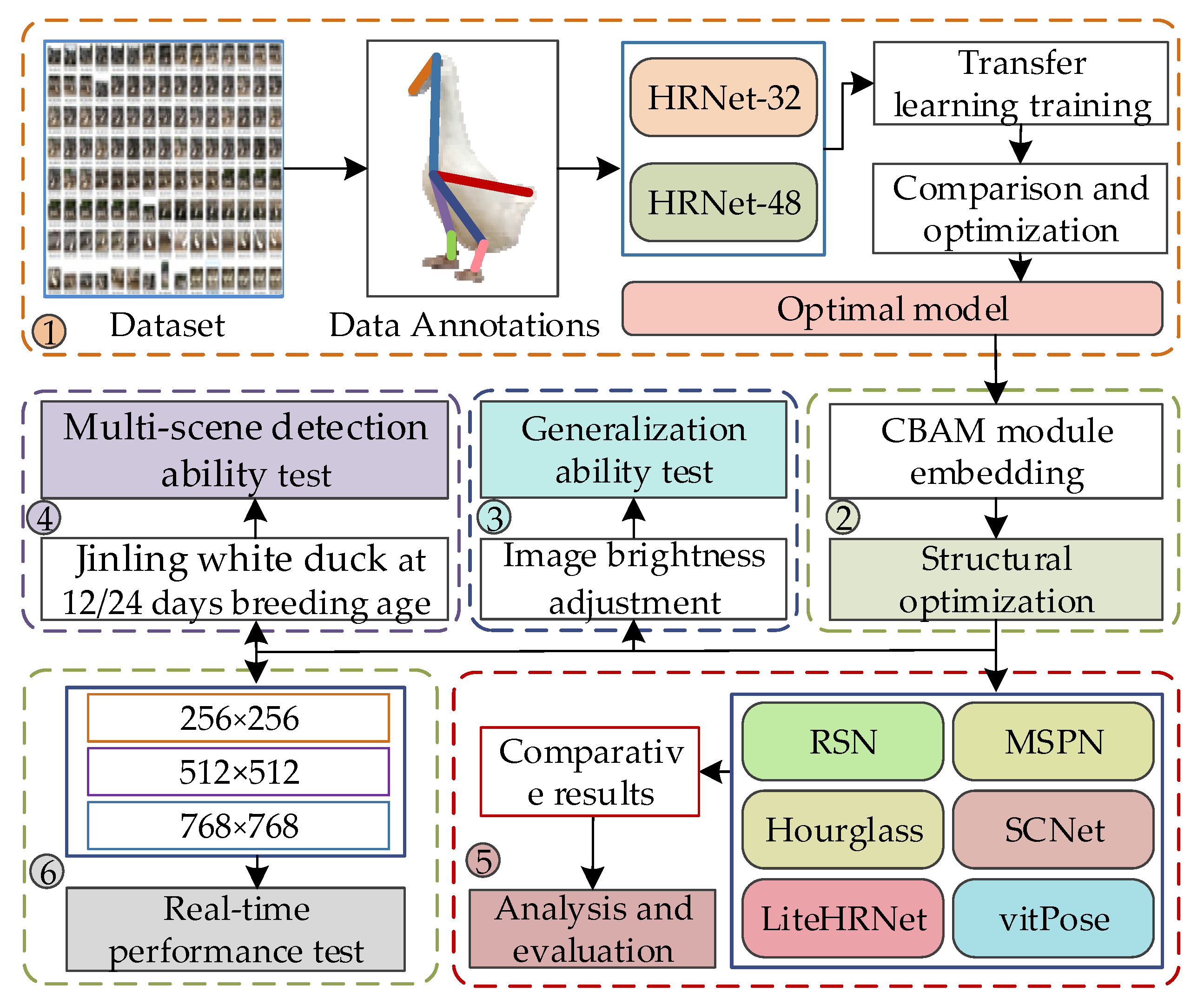Animals 13 02878 g009