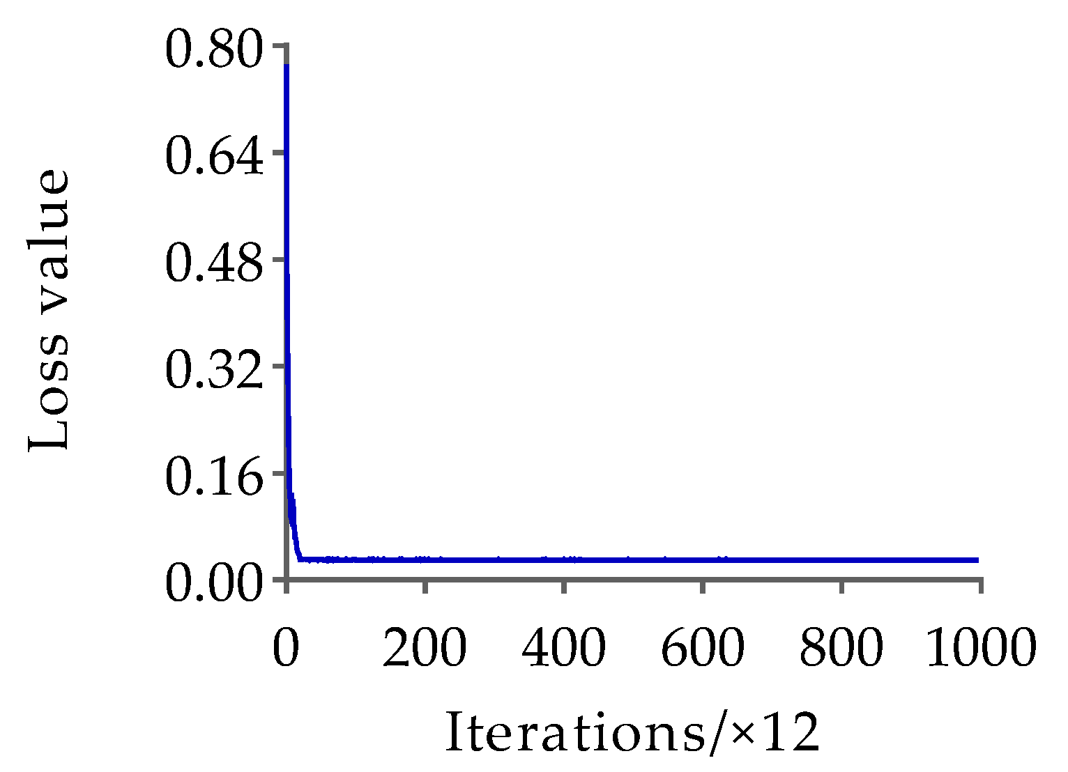 Animals 13 02878 g012