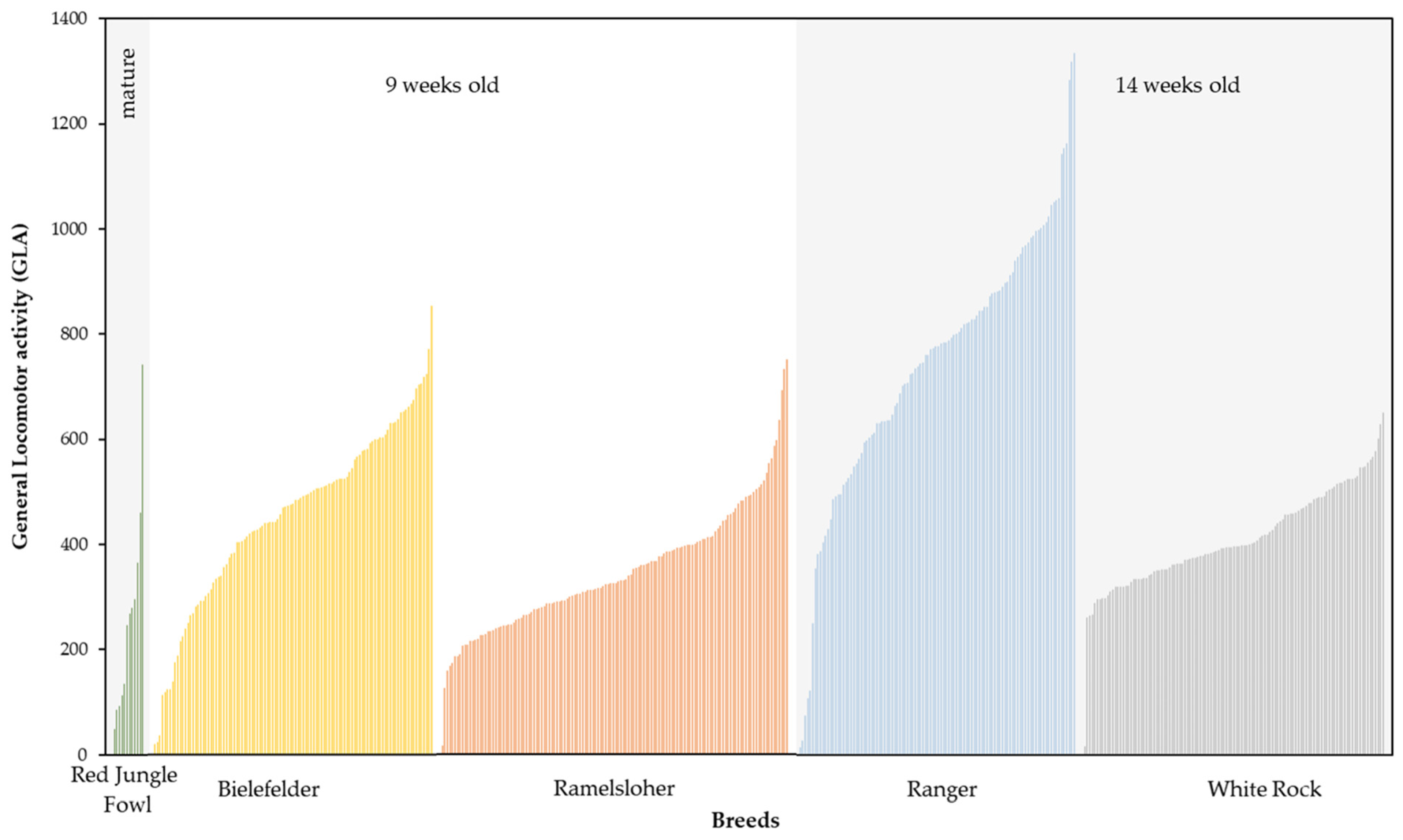 Animals 13 02879 g003
