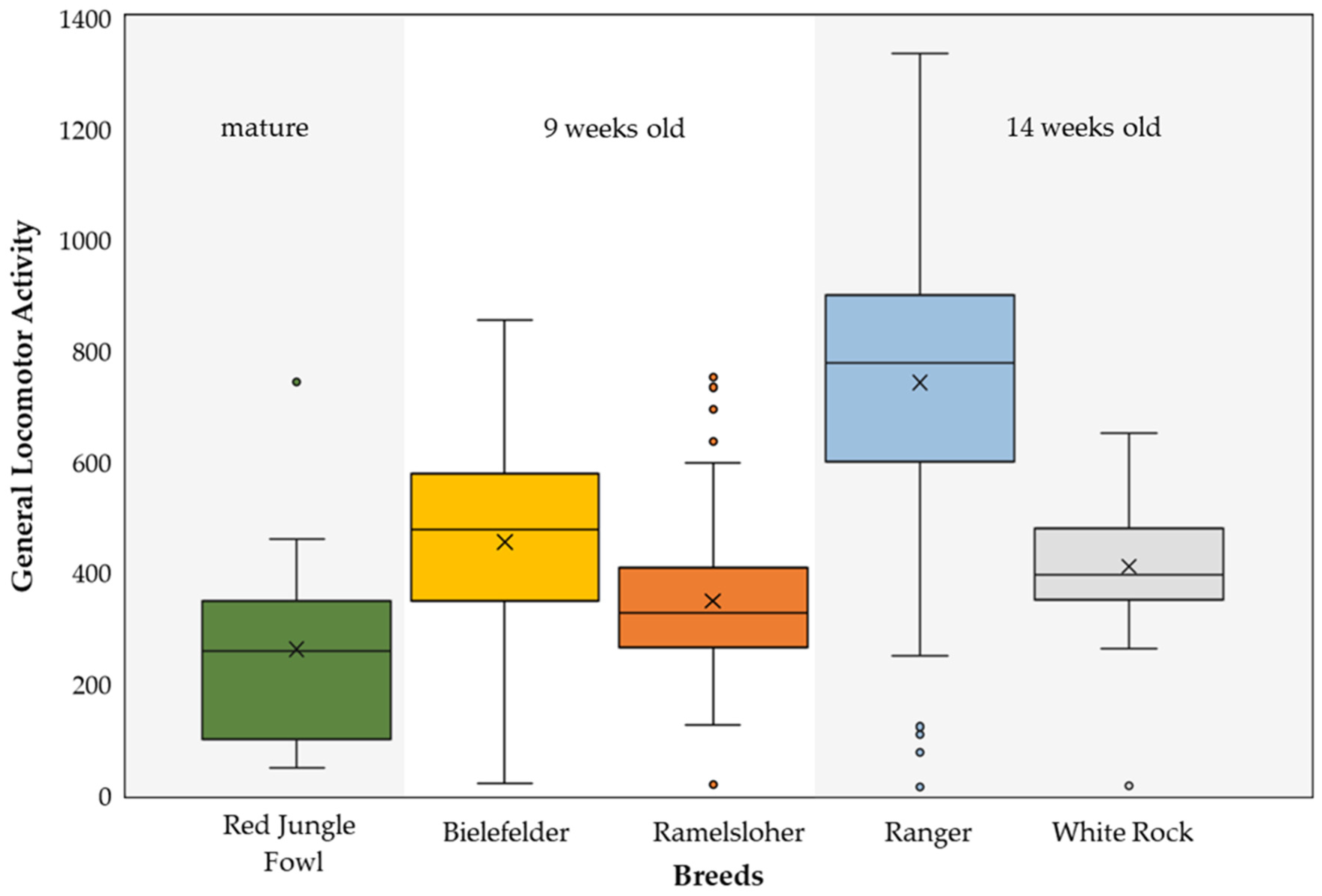 Animals 13 02879 g004