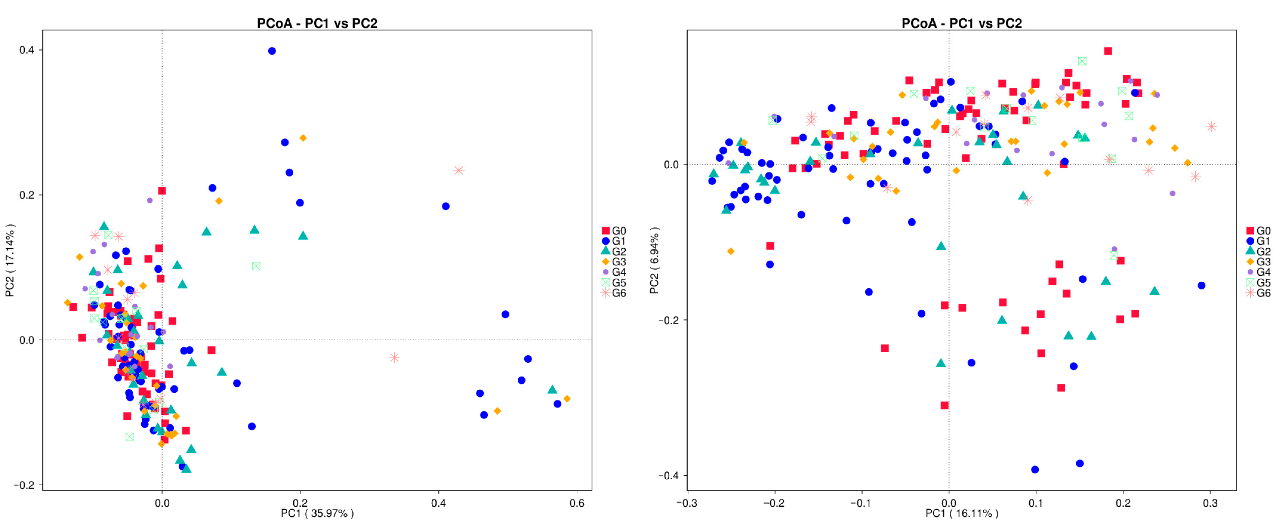 Animals 13 02880 g003
