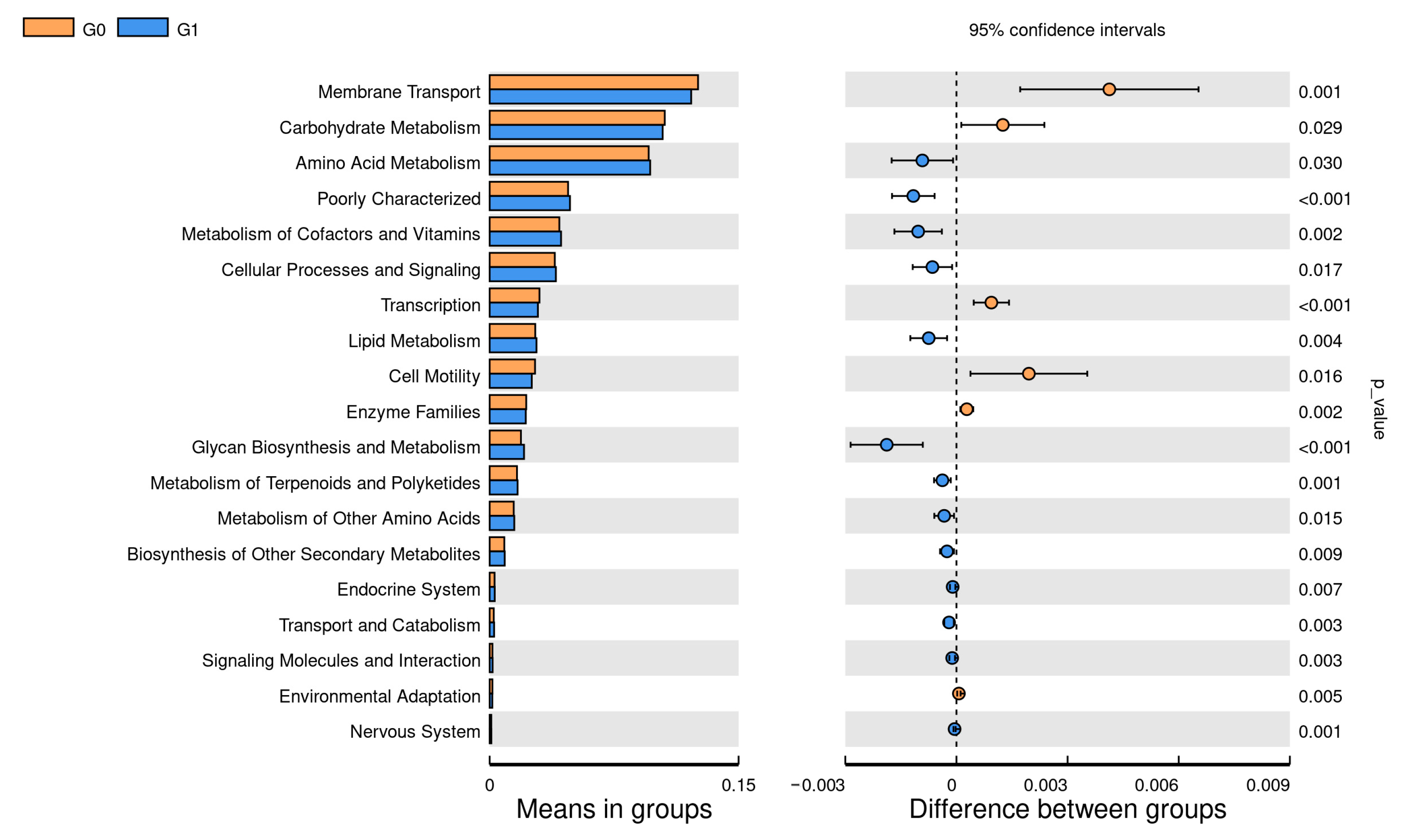 Animals 13 02880 g005