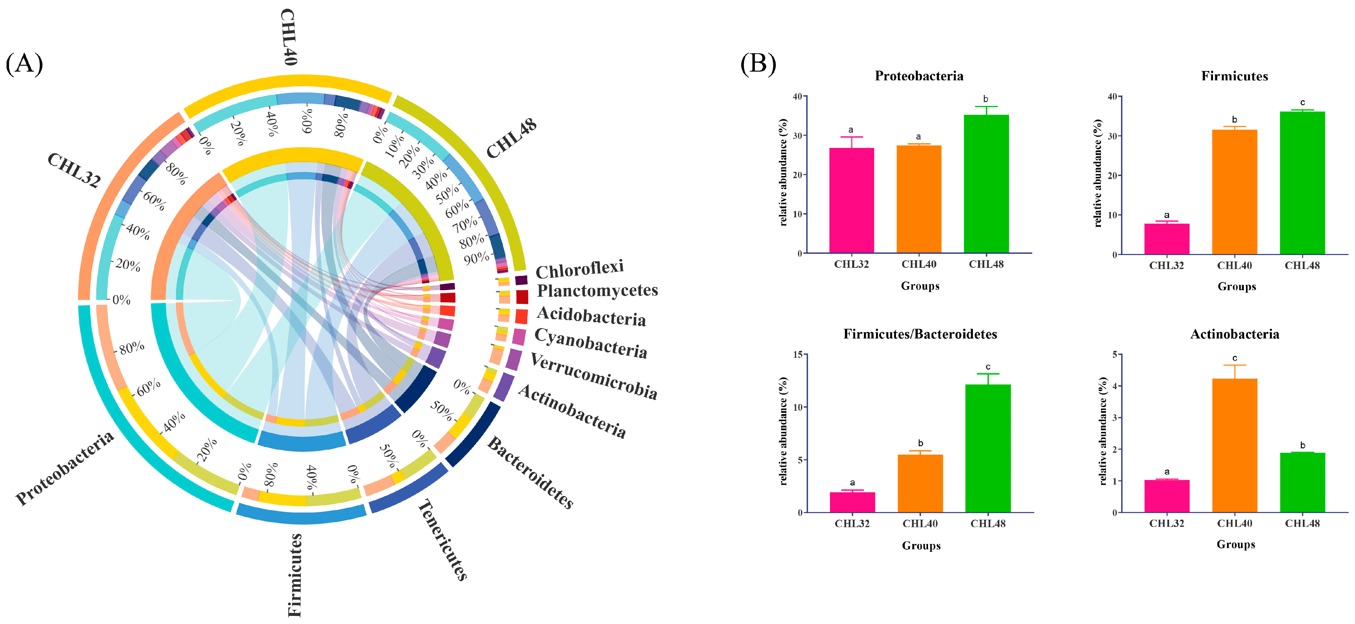 Animals 13 02881 g004
