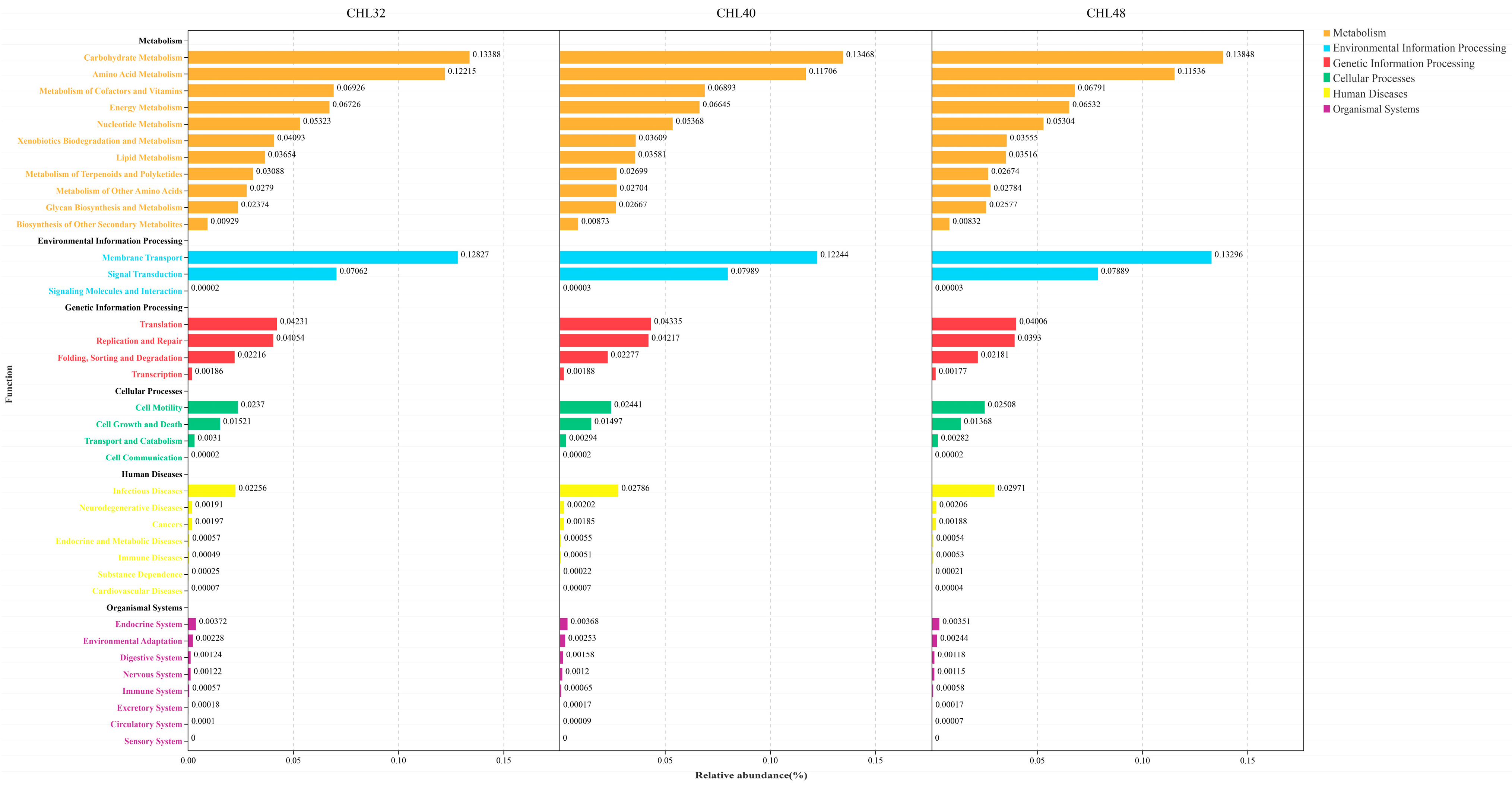 Animals 13 02881 g007