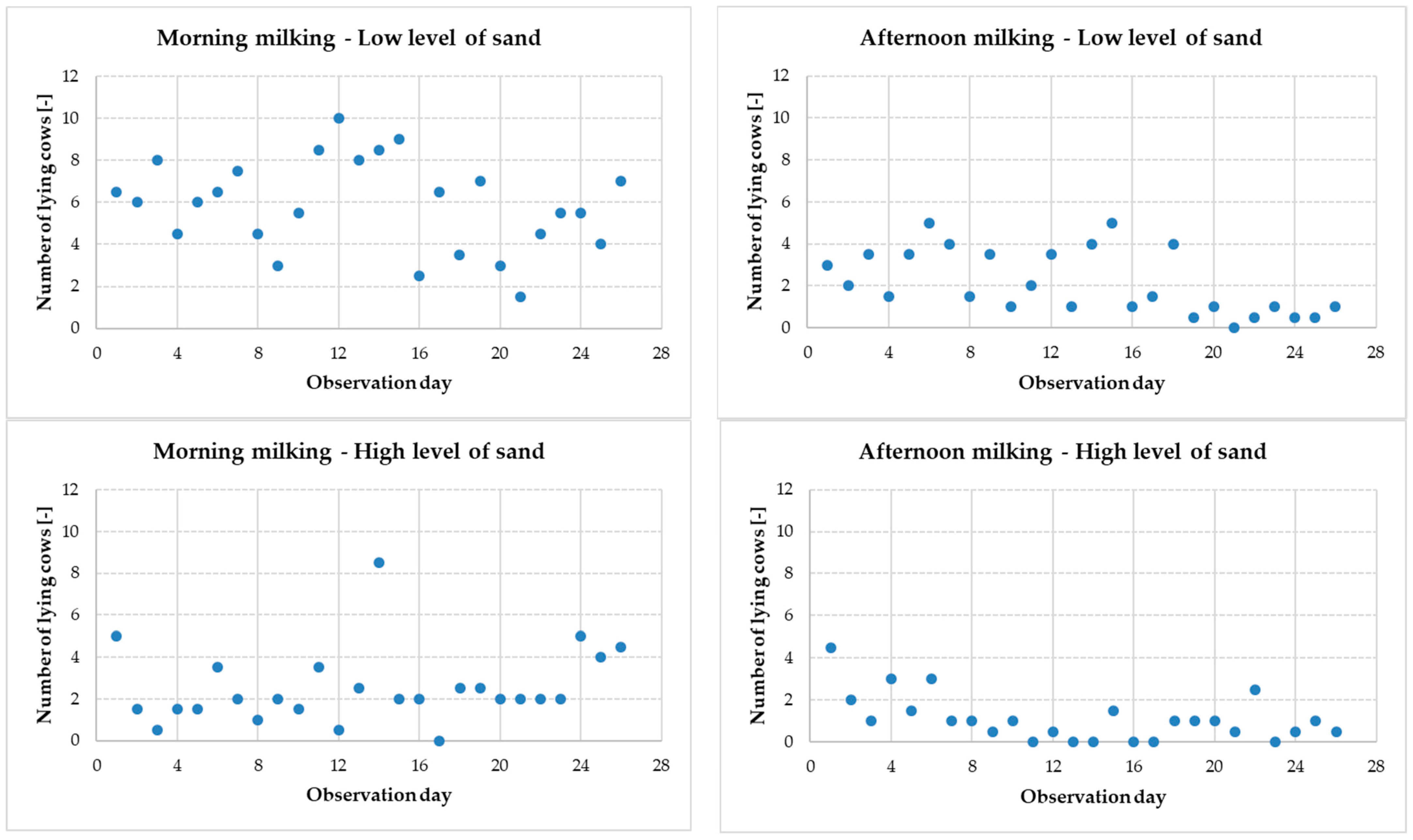 Animals 13 02882 g003