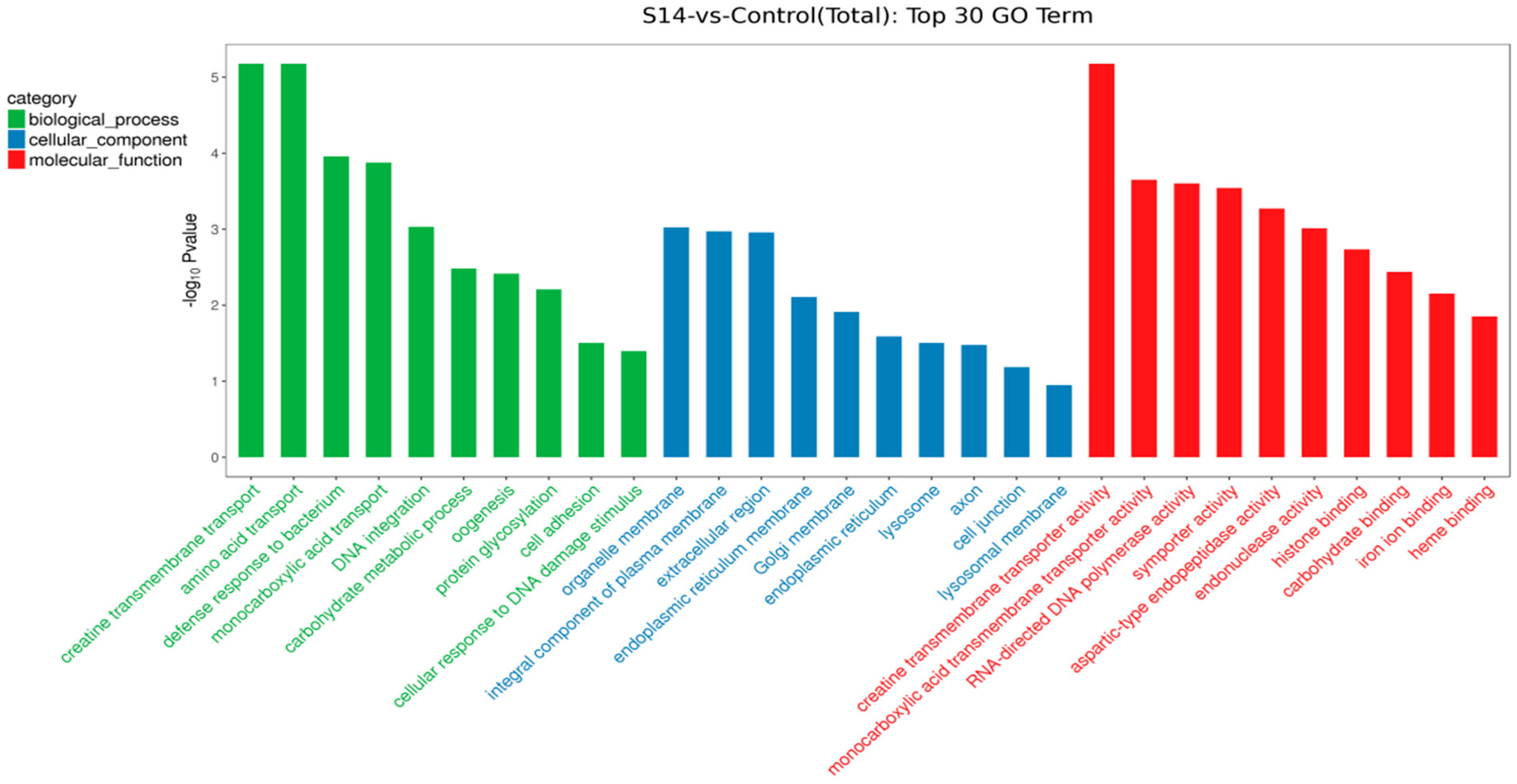 Animals 13 02884 g003