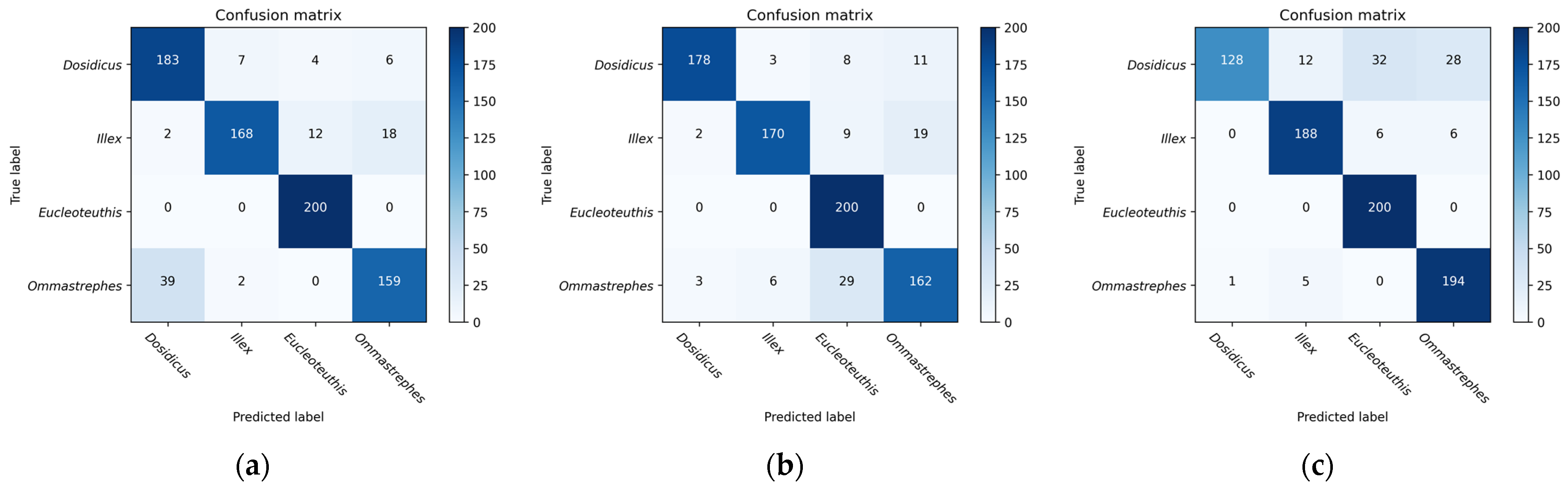 Animals 13 02891 g008a