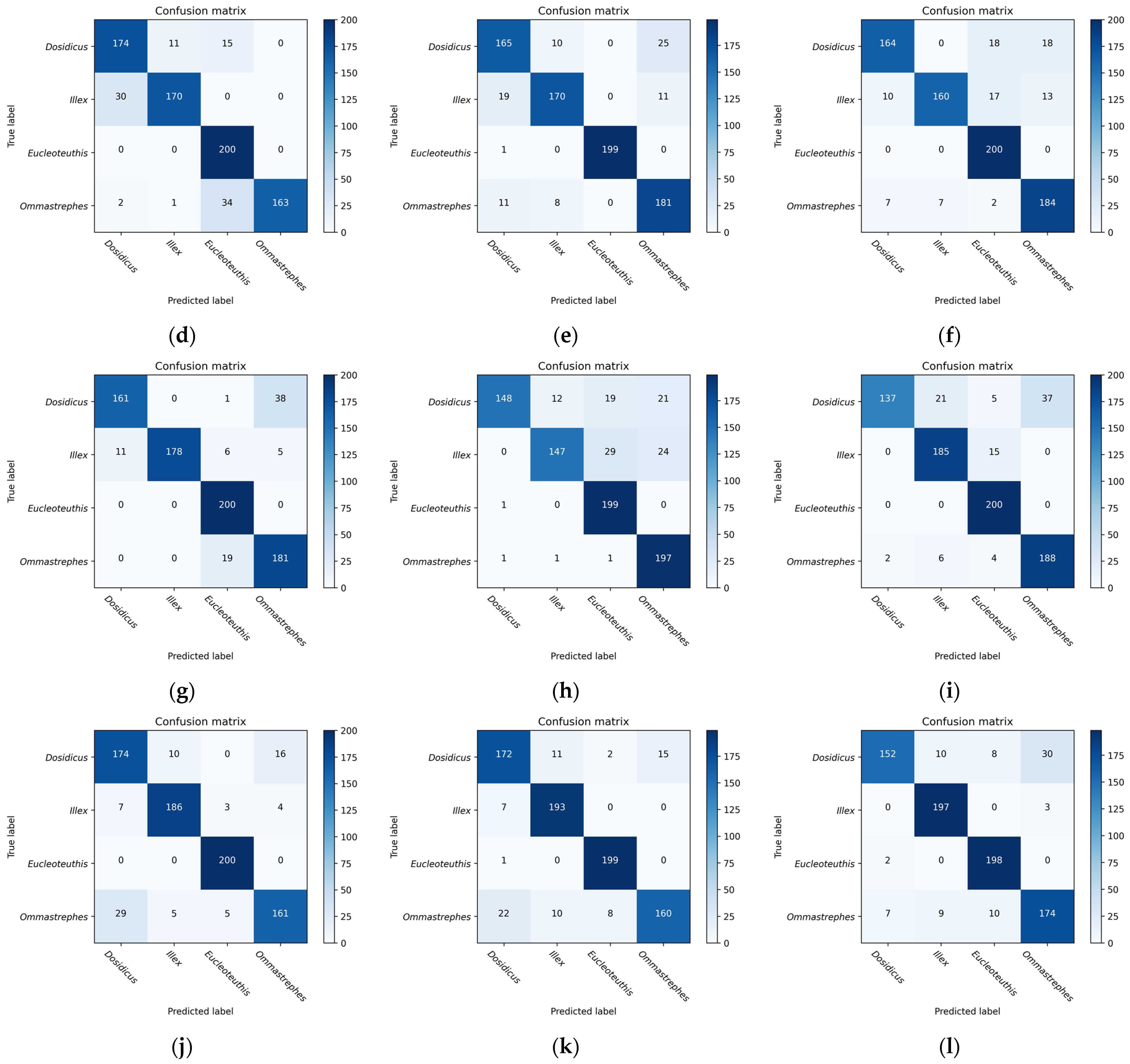 Animals 13 02891 g008b