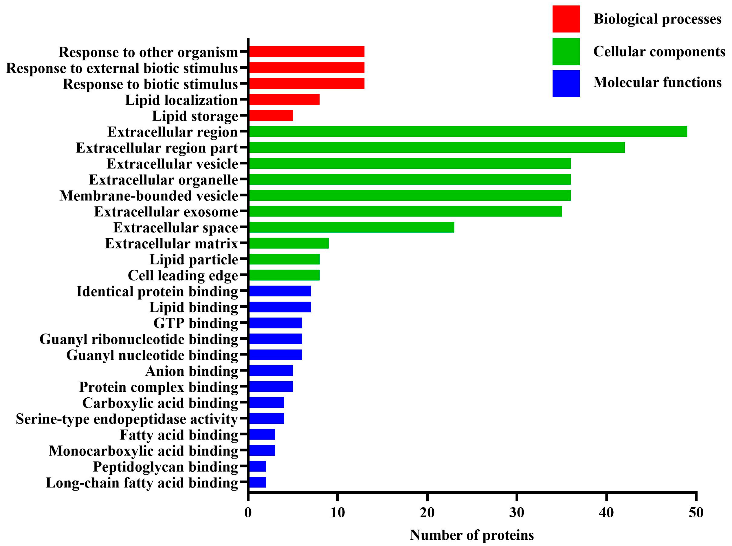 Animals 13 02892 g001