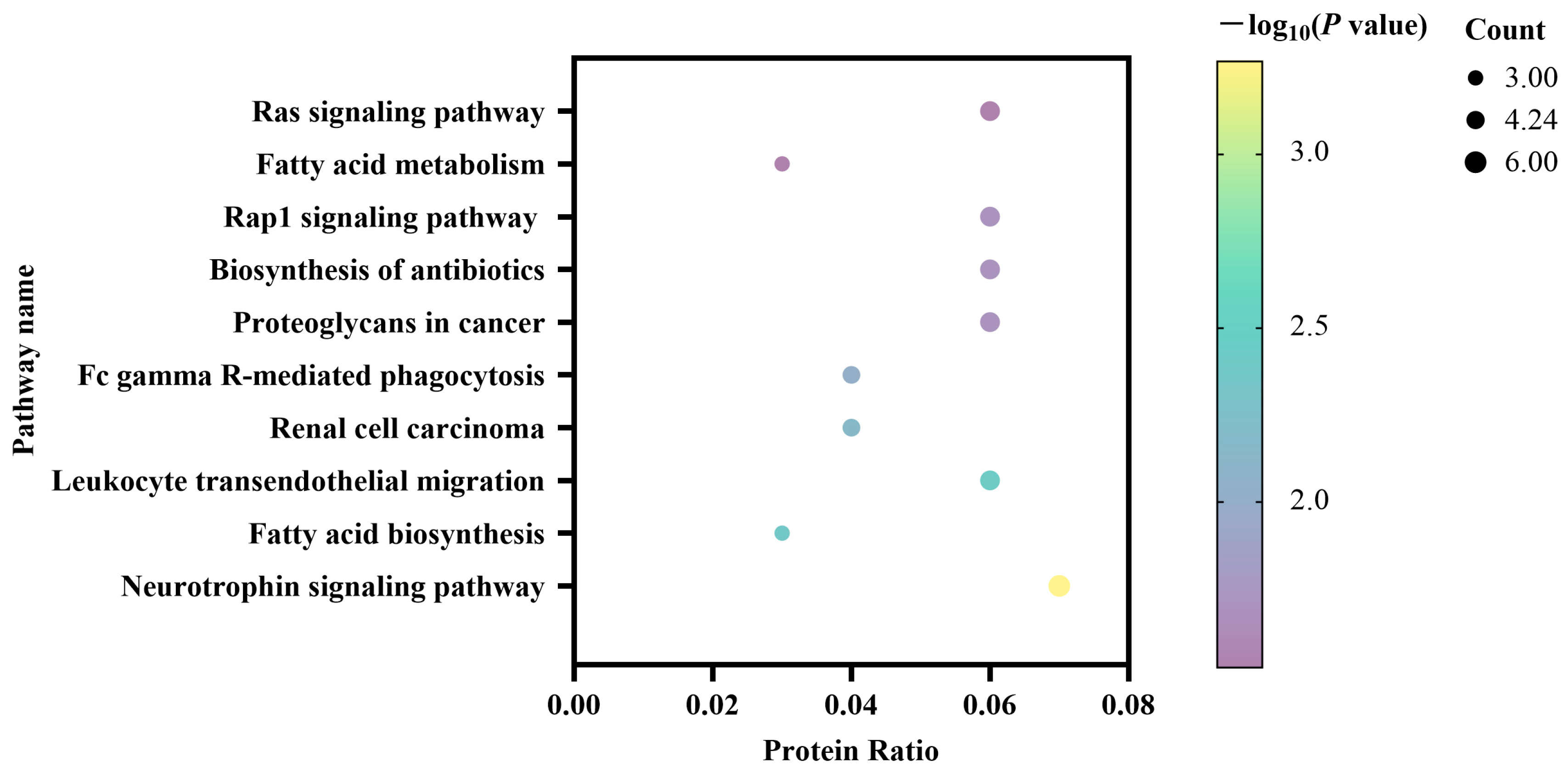 Animals 13 02892 g002