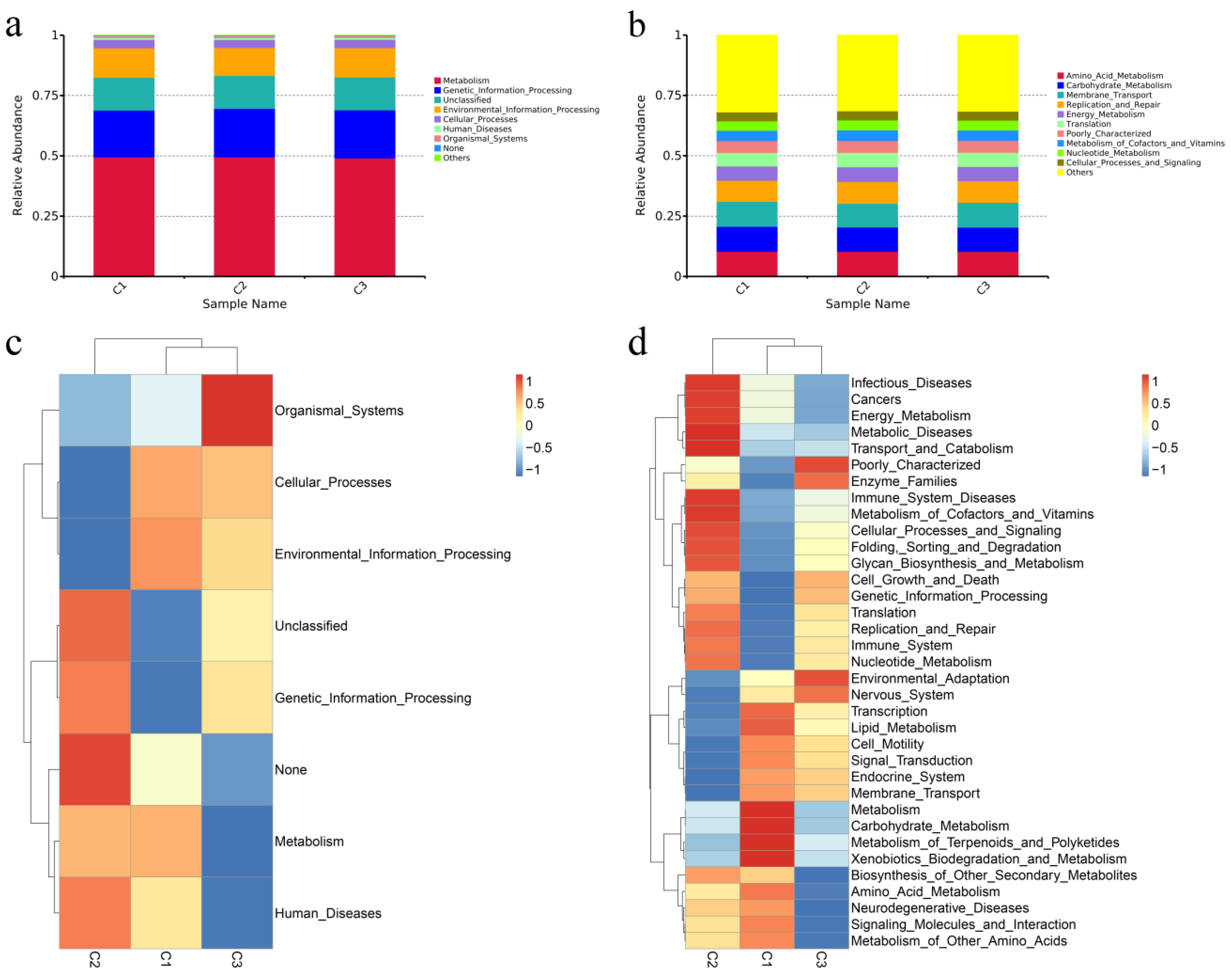 Animals 13 02893 g003