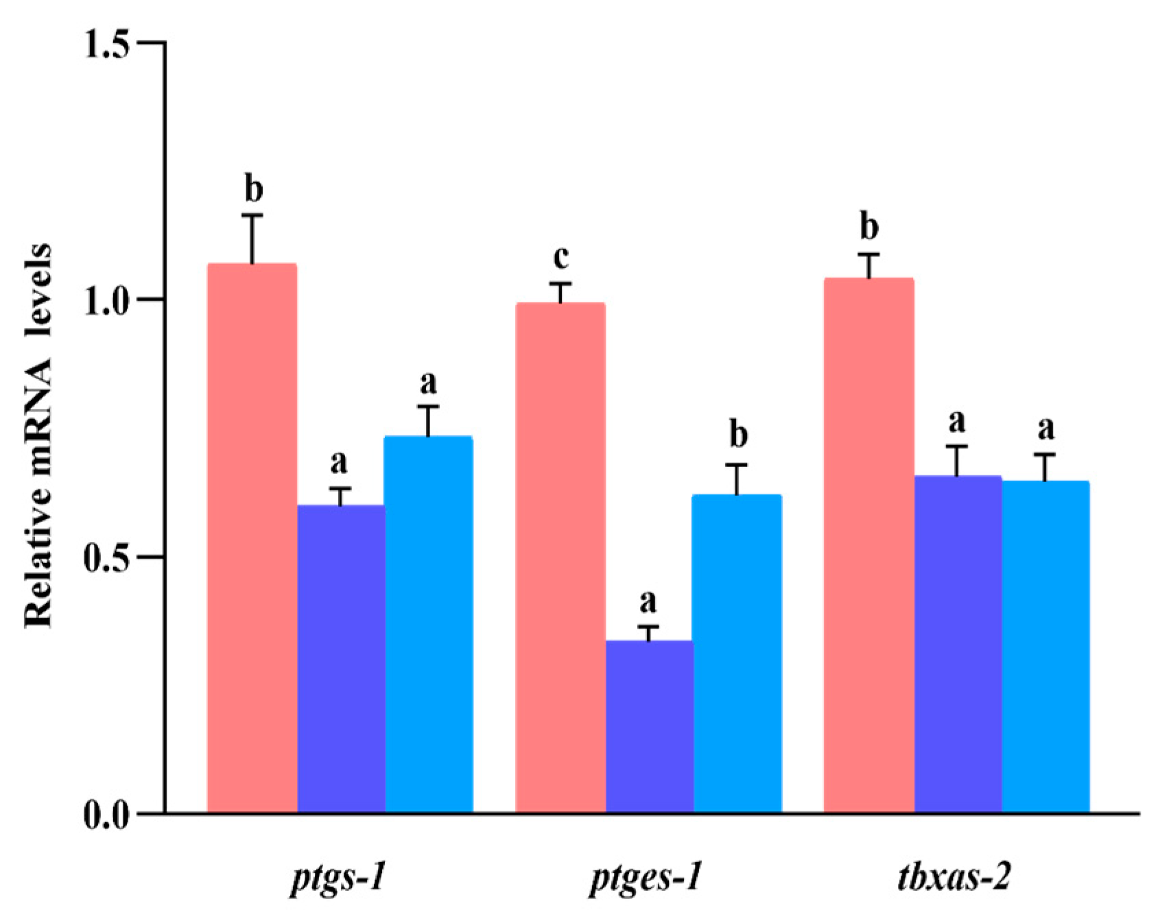 Animals 13 02894 g005