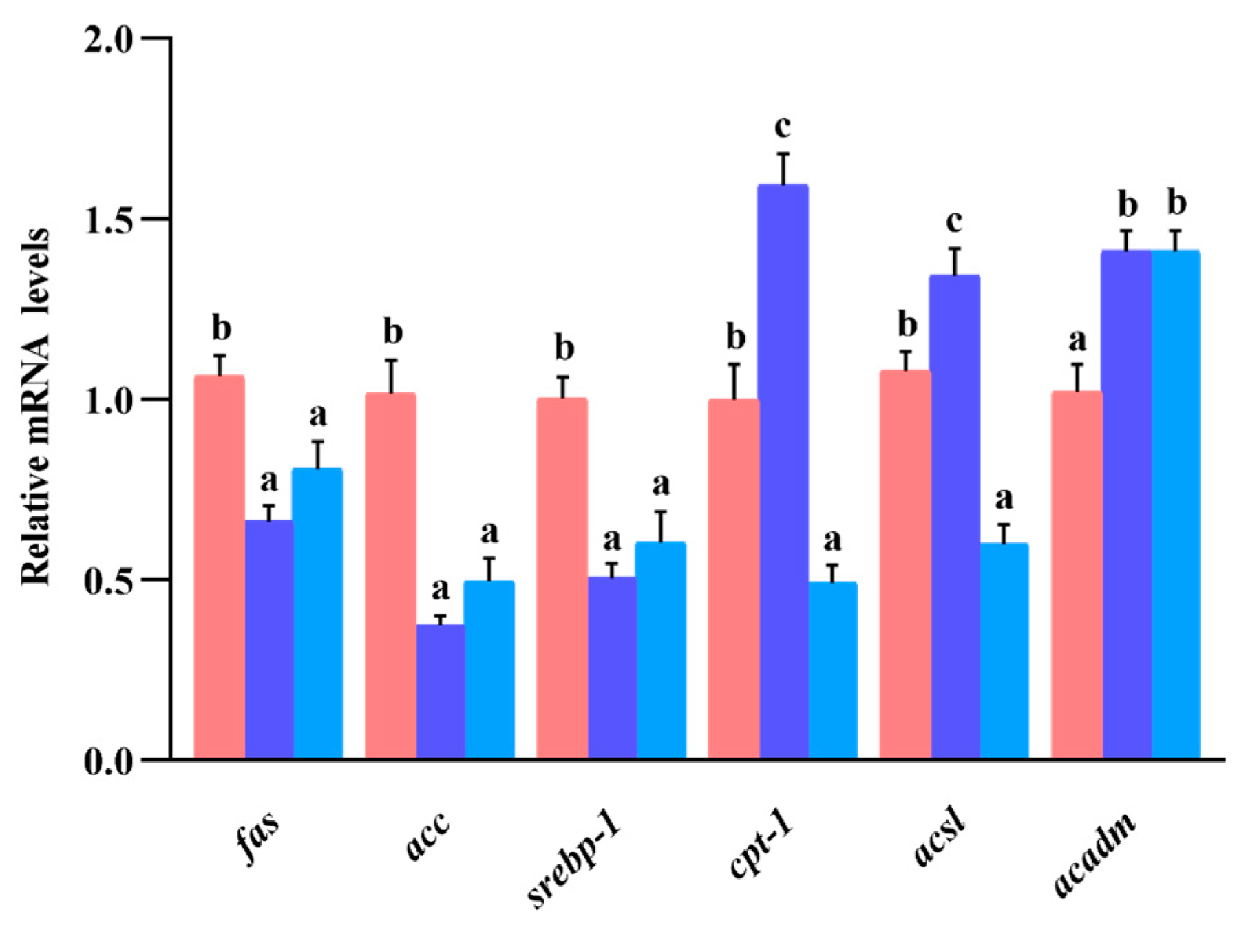 Animals 13 02894 g007
