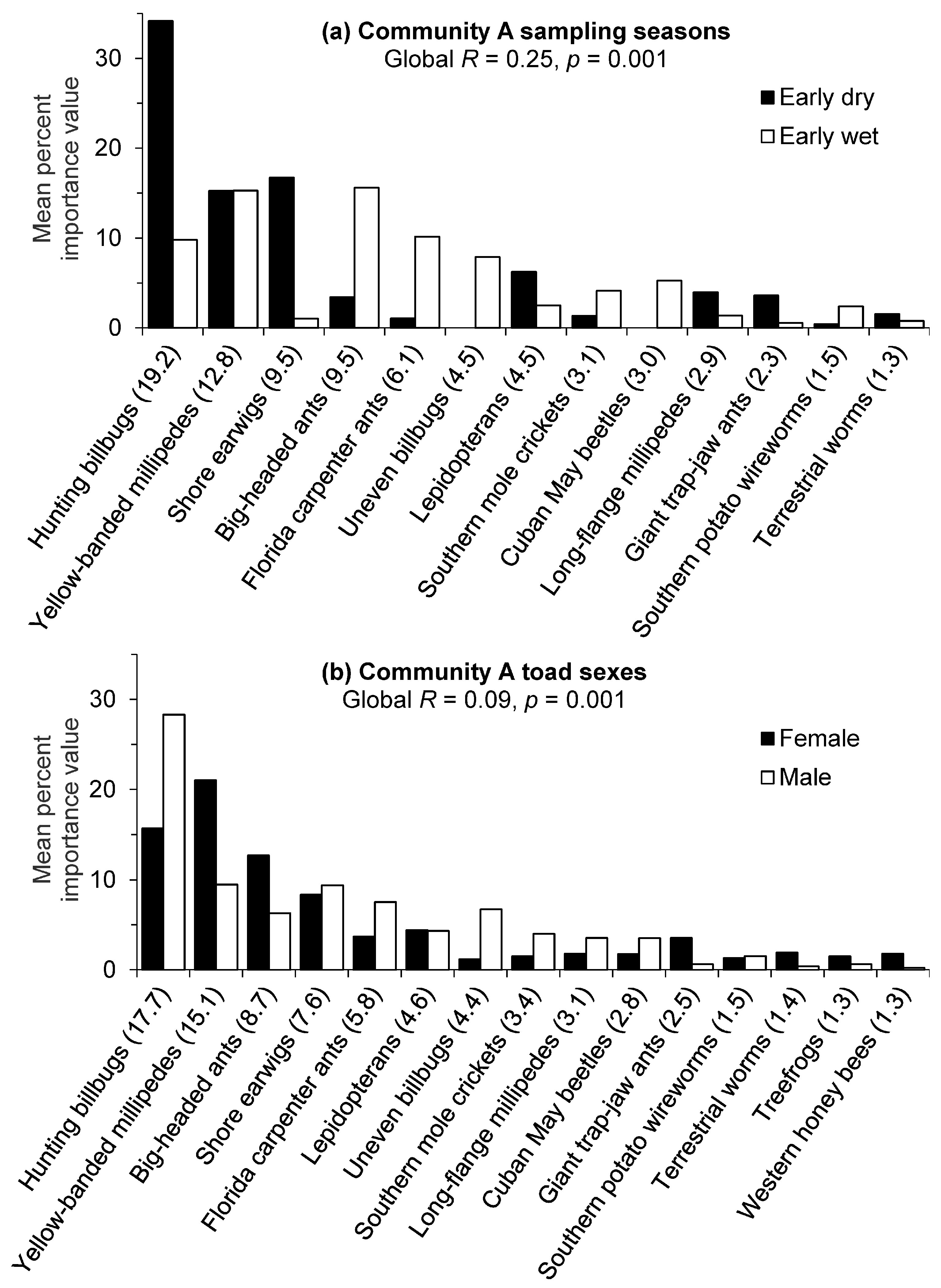 Animals 13 02898 g002 Animals 13 02898 g002