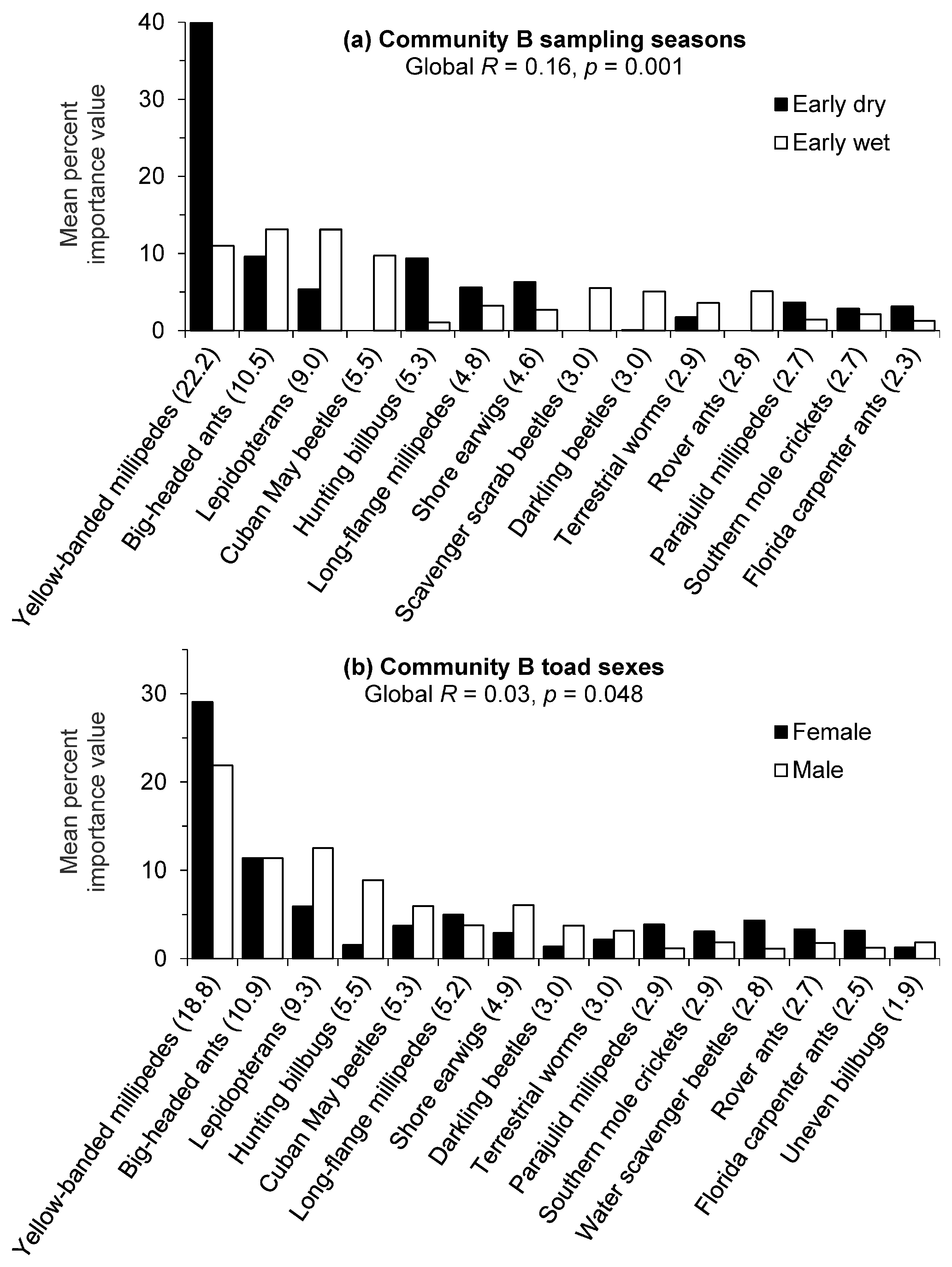Animals 13 02898 g003 Animals 13 02898 g003