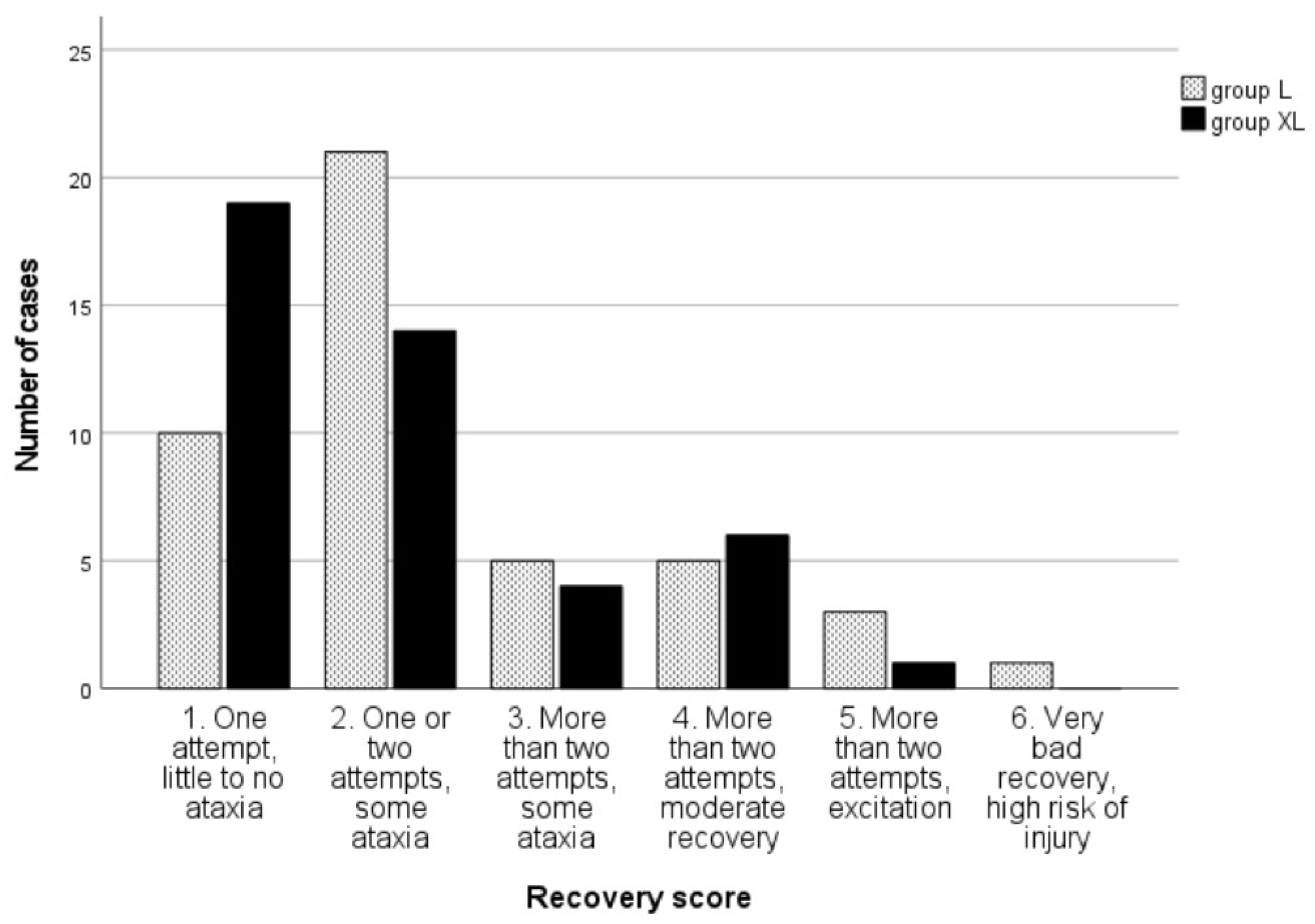 Animals 13 02902 g006