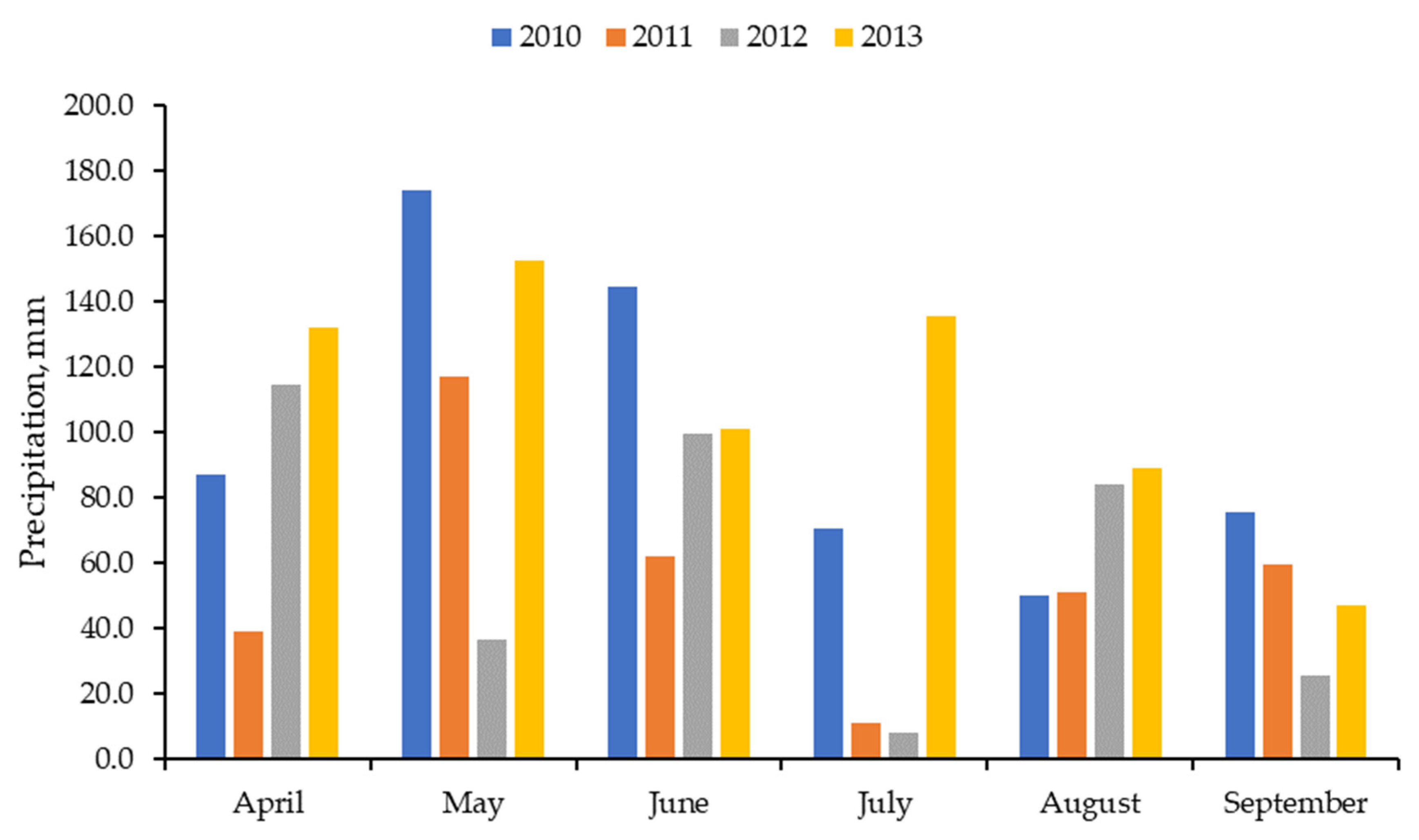 Animals 13 02904 g002