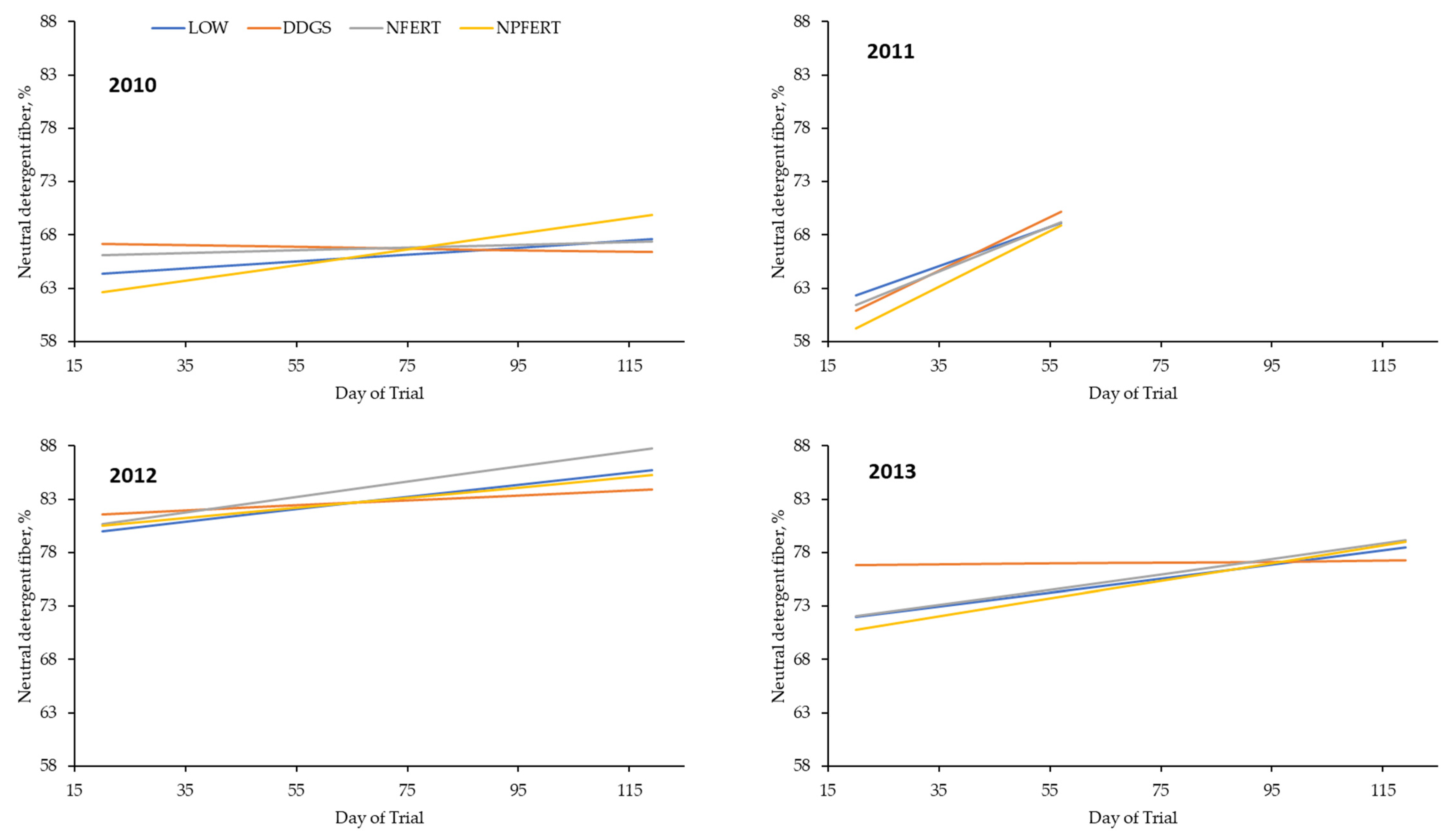 Animals 13 02904 g005