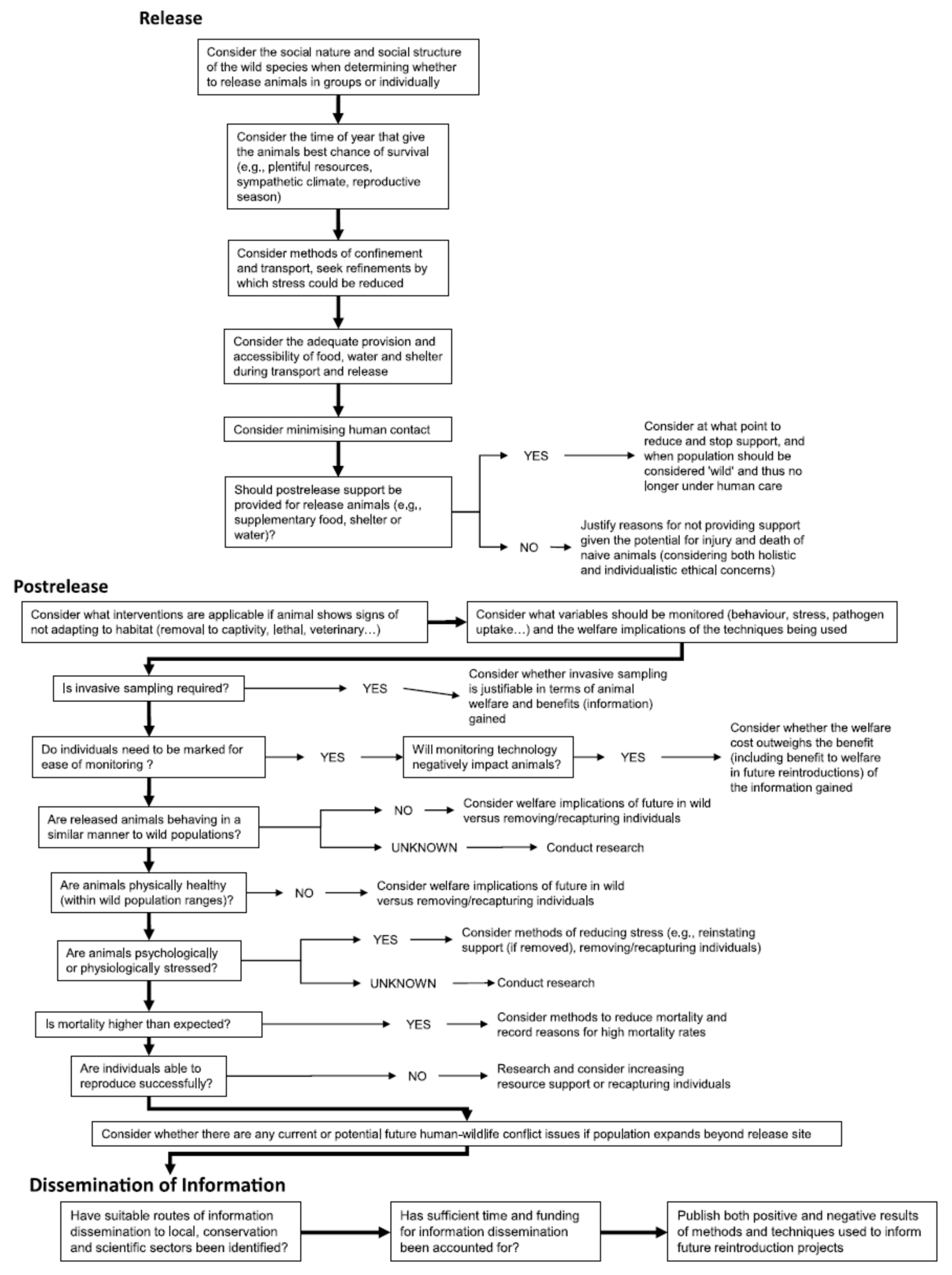 Animals 13 02906 g0a1c Animals 13 02906 g0a1c