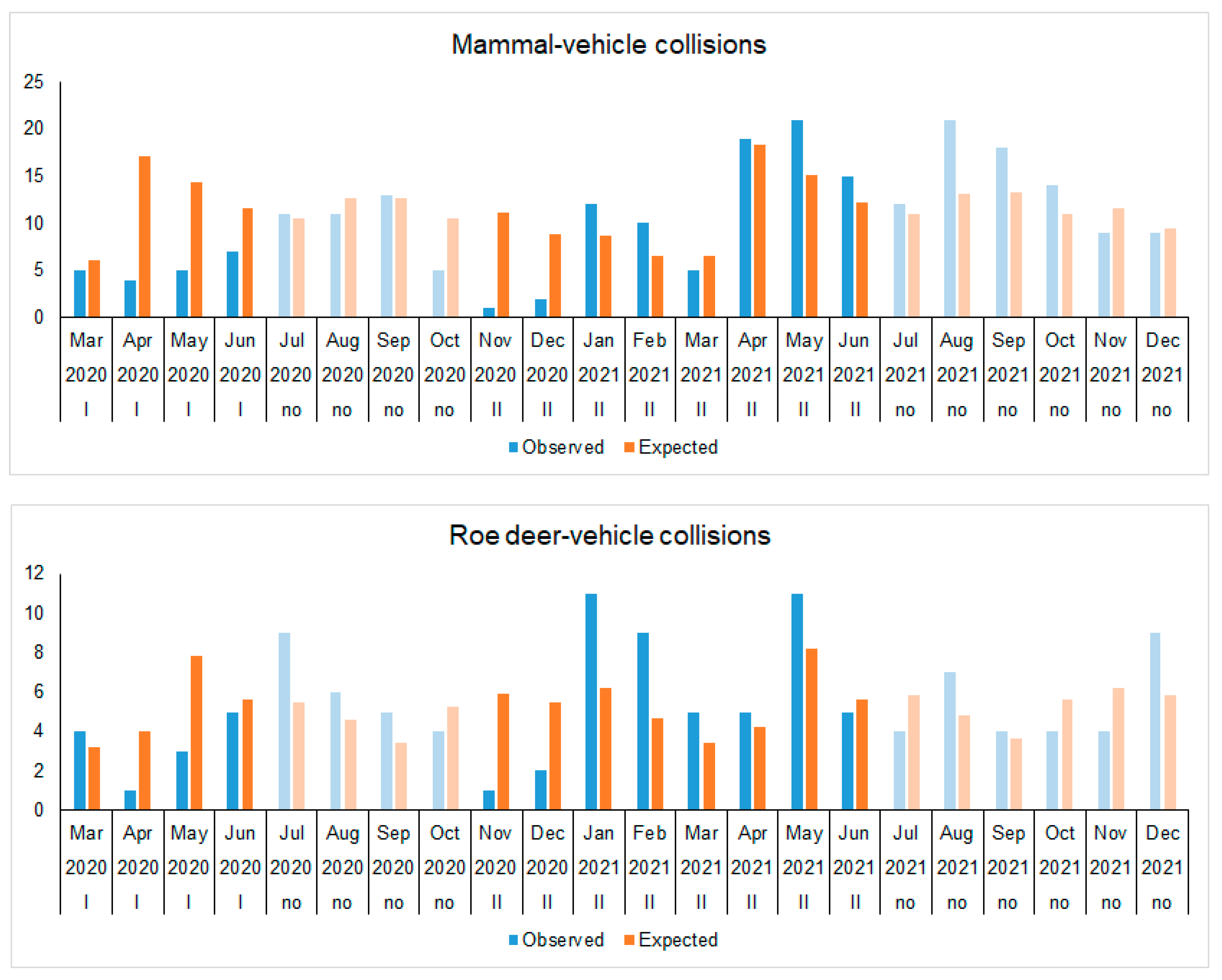 Animals 13 02918 g004