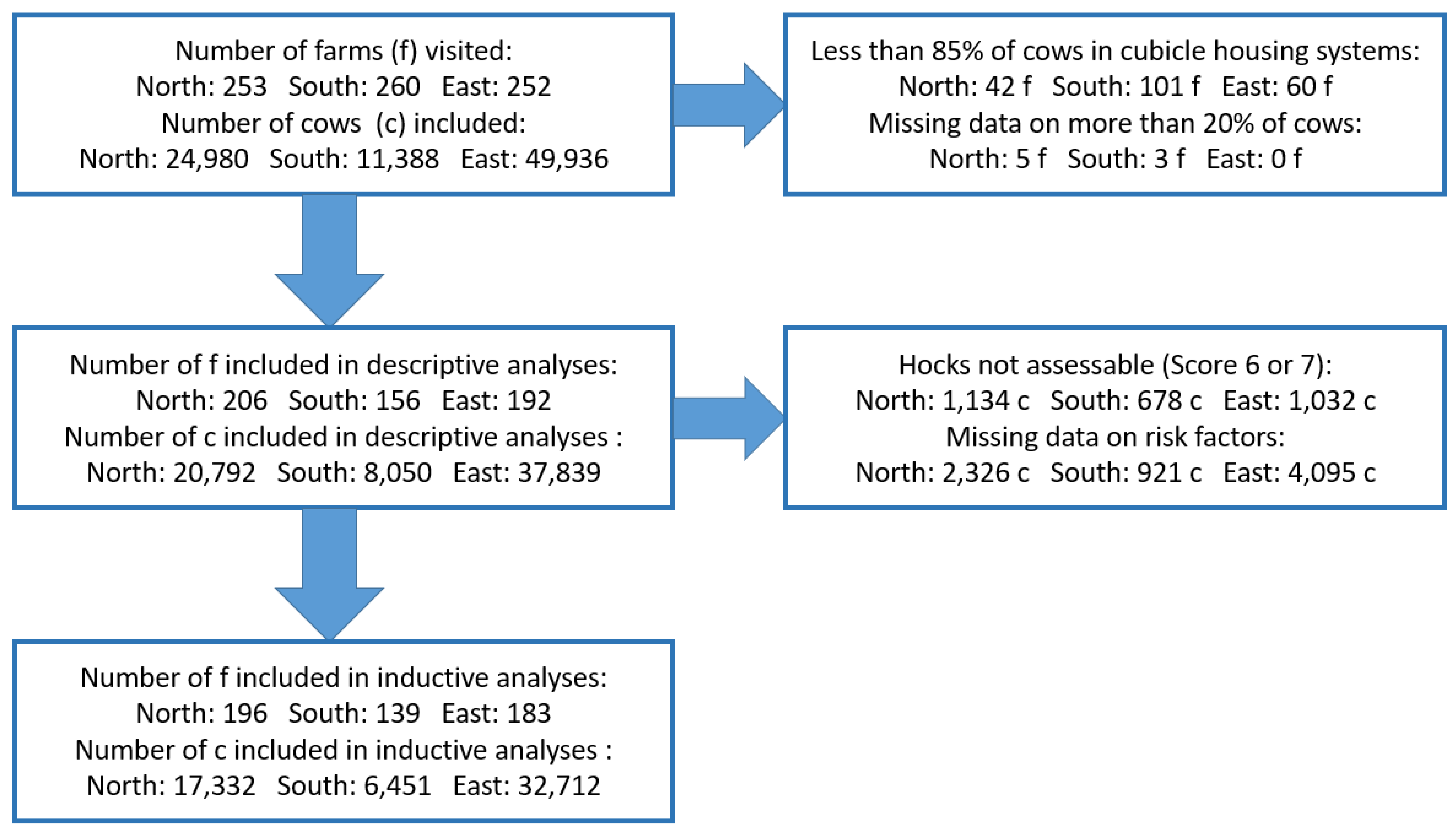 Animals 13 02919 g002
