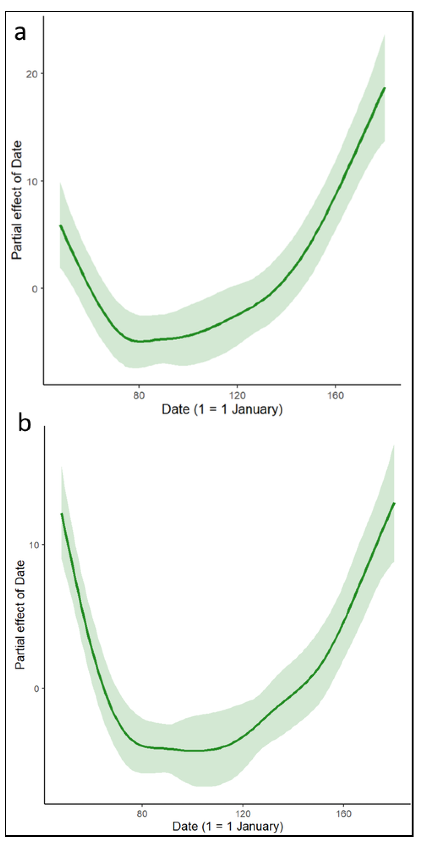 Animals 13 02920 g002 Animals 13 02920 g002