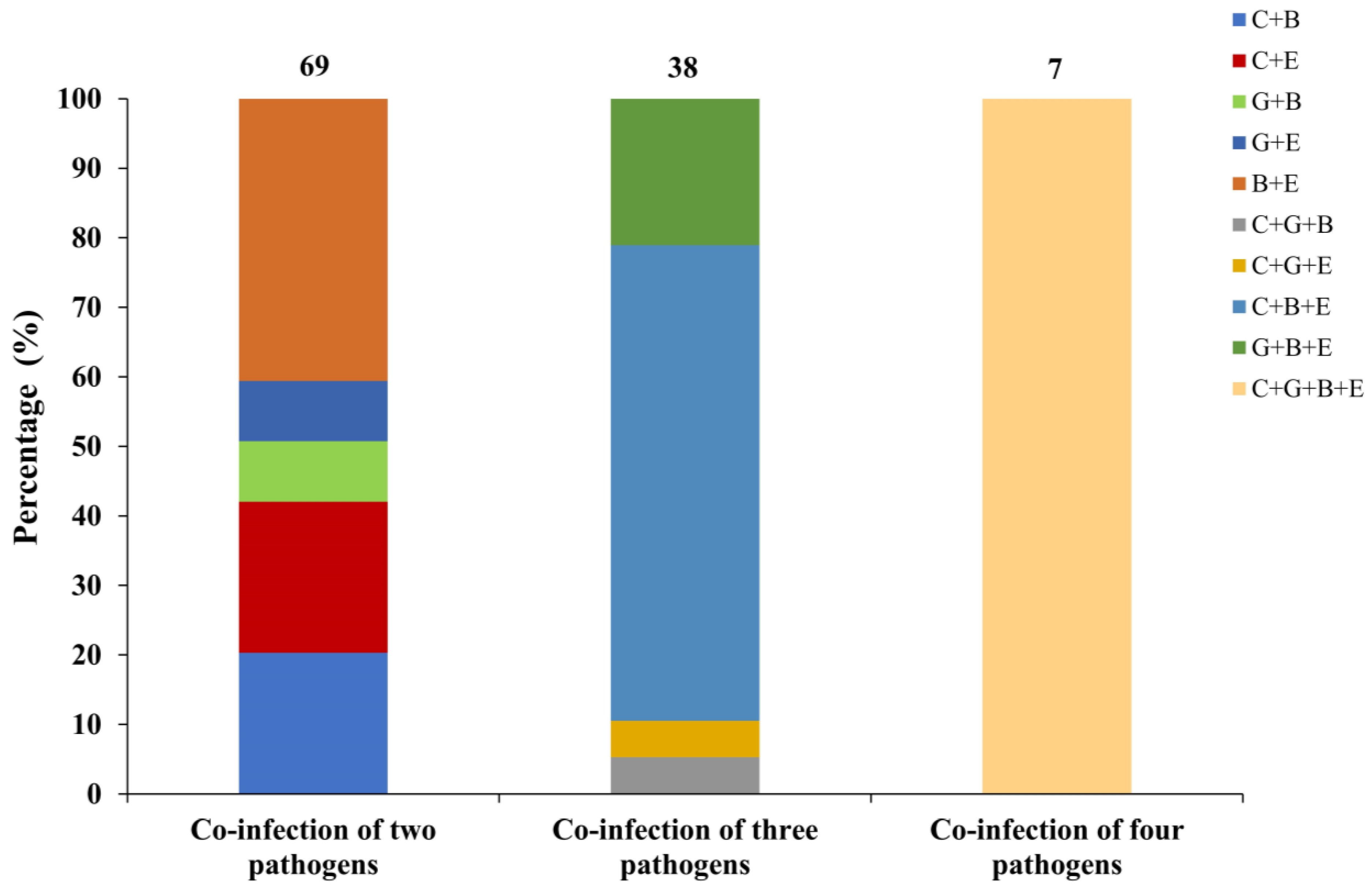 Animals 13 02922 g005