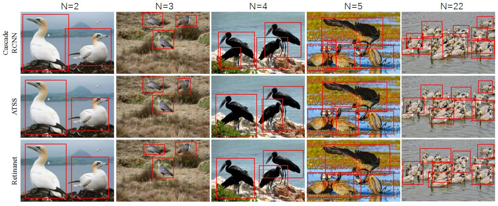 Animals | Free Full-Text | Bird Object Detection: Dataset Construction ...