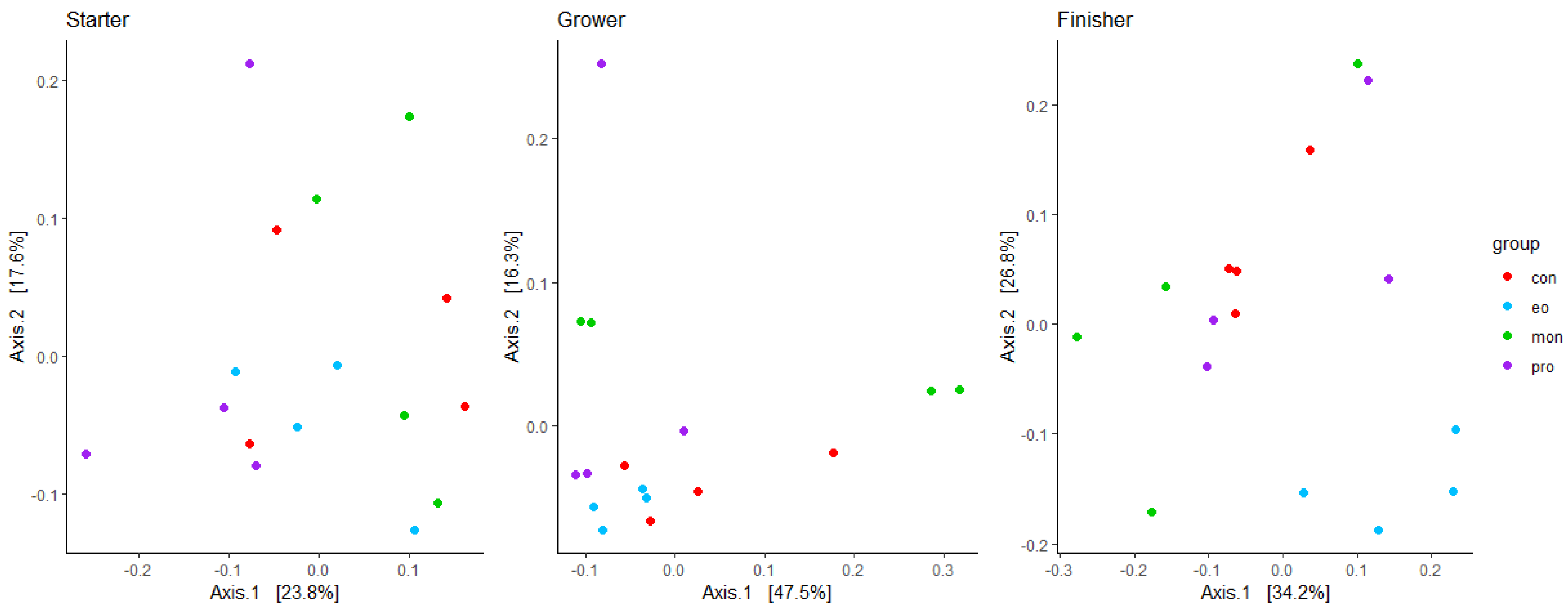 Animals 13 02927 g002 Animals 13 02927 g002
