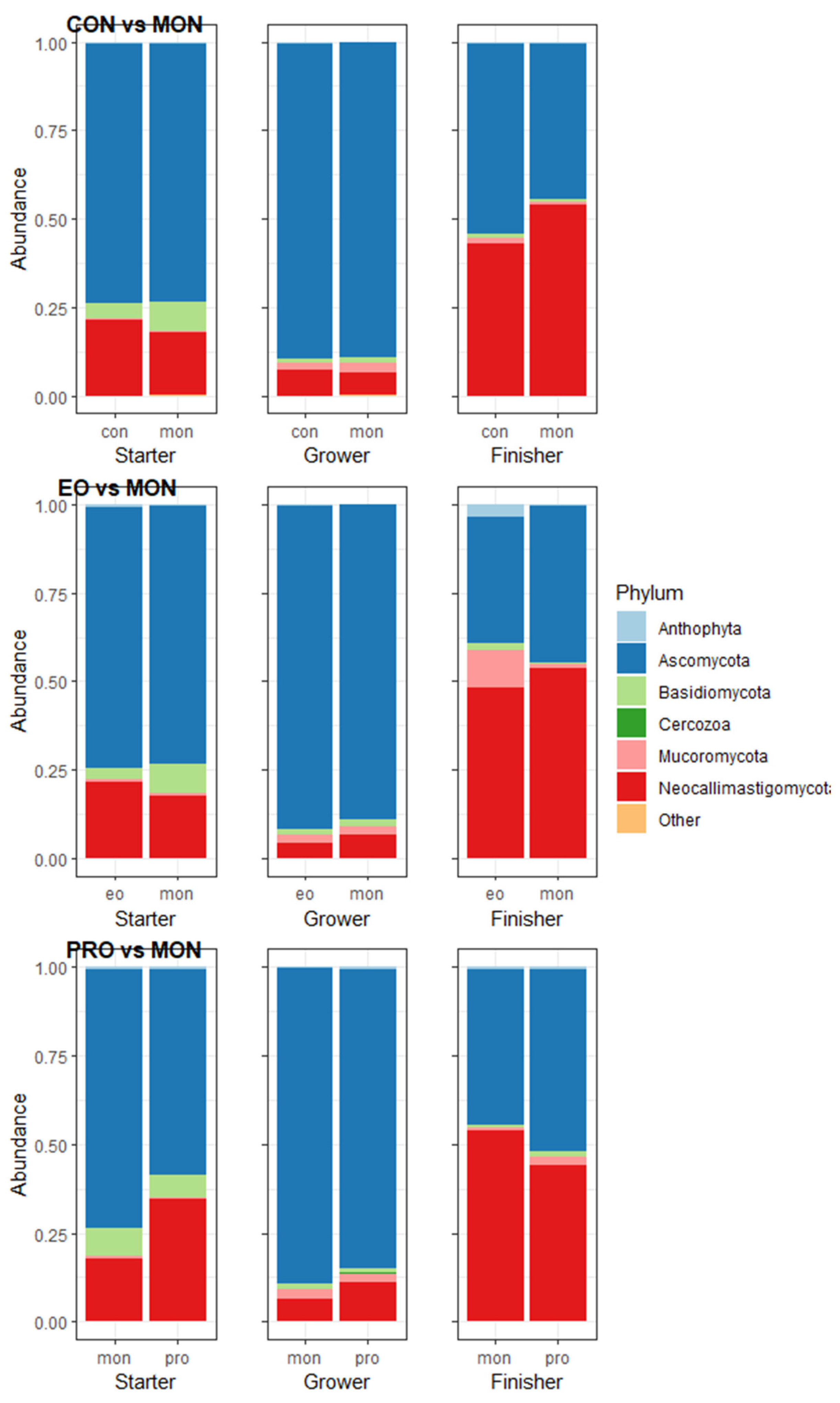 Animals 13 02927 g004 Animals 13 02927 g004