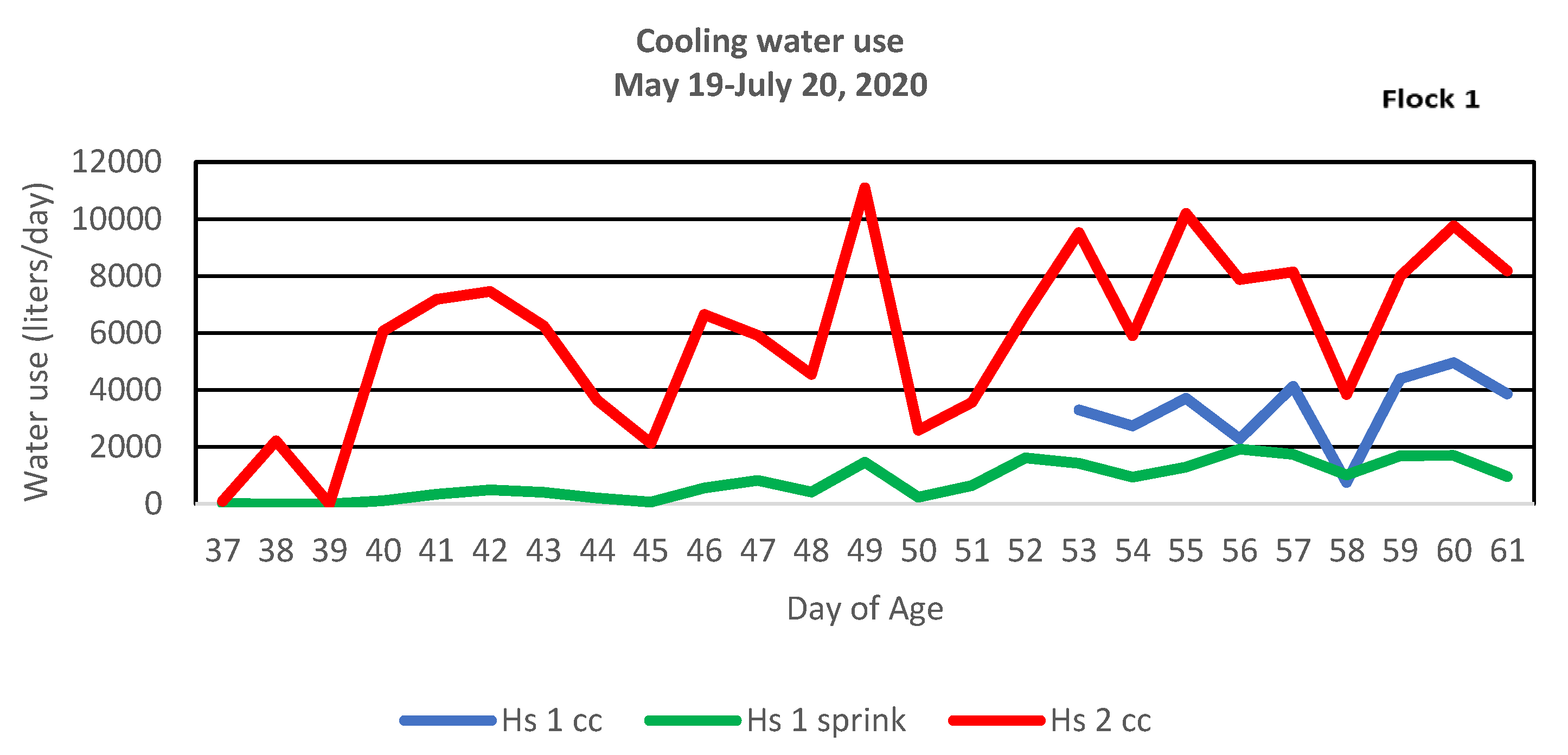 Animals 13 02939 g003a
