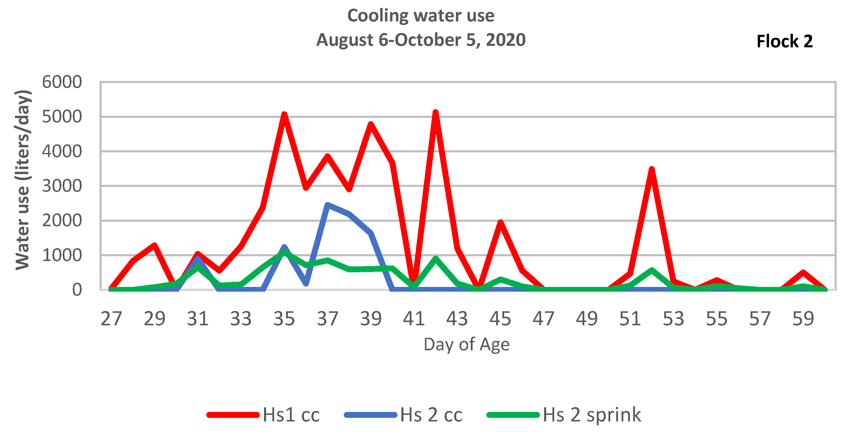 Animals 13 02939 g003b
