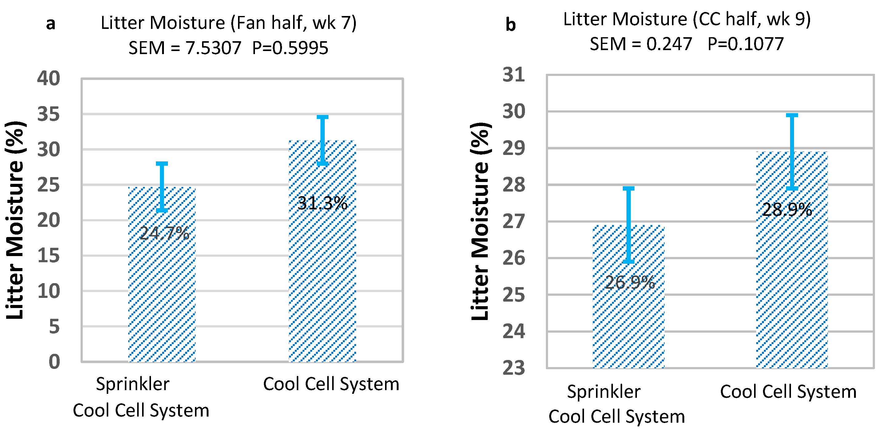 Animals 13 02939 g004