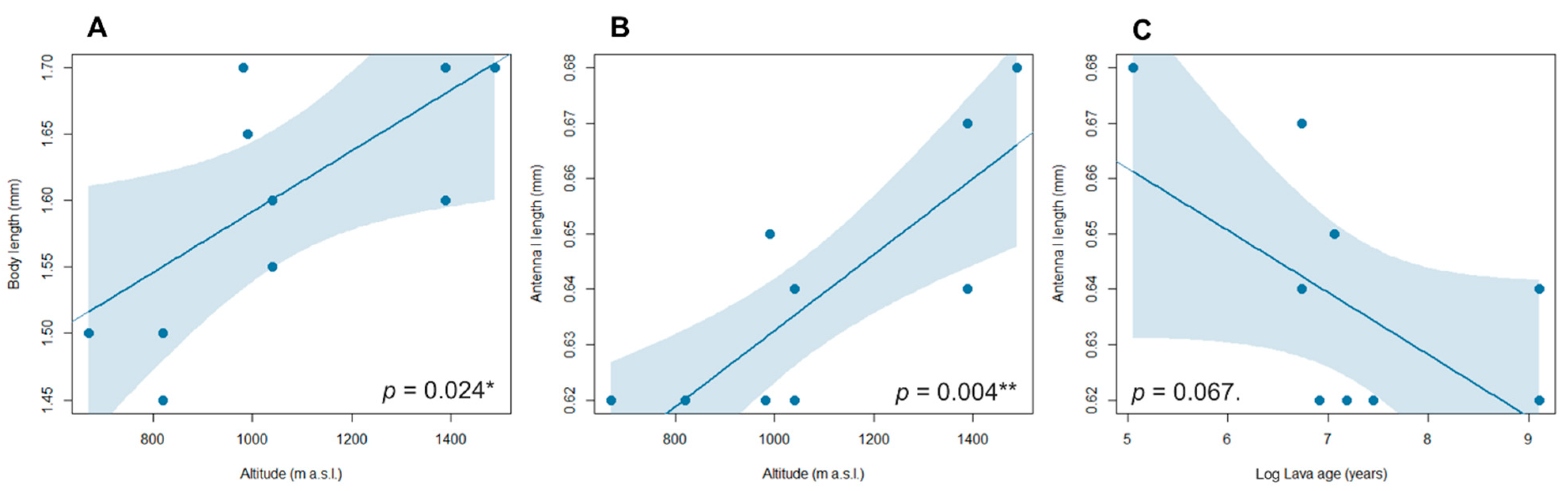 Animals 13 02941 g004