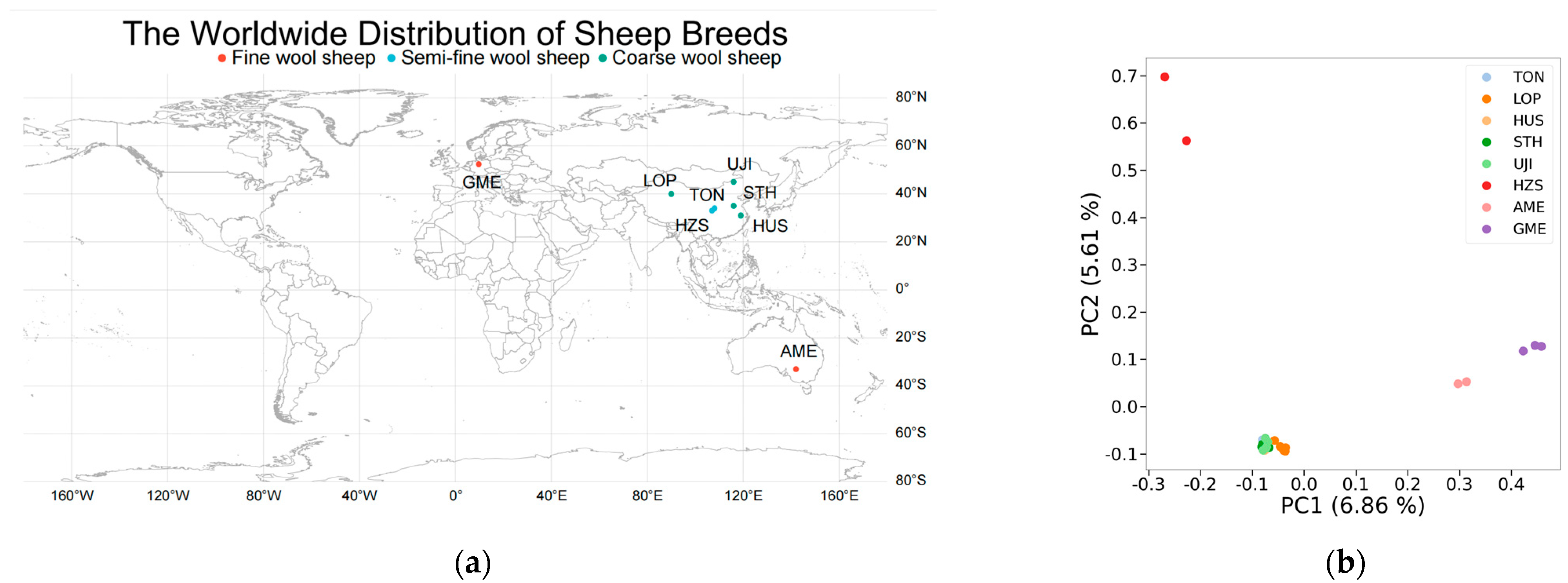 Animals 13 02944 g001a Animals 13 02944 g001a