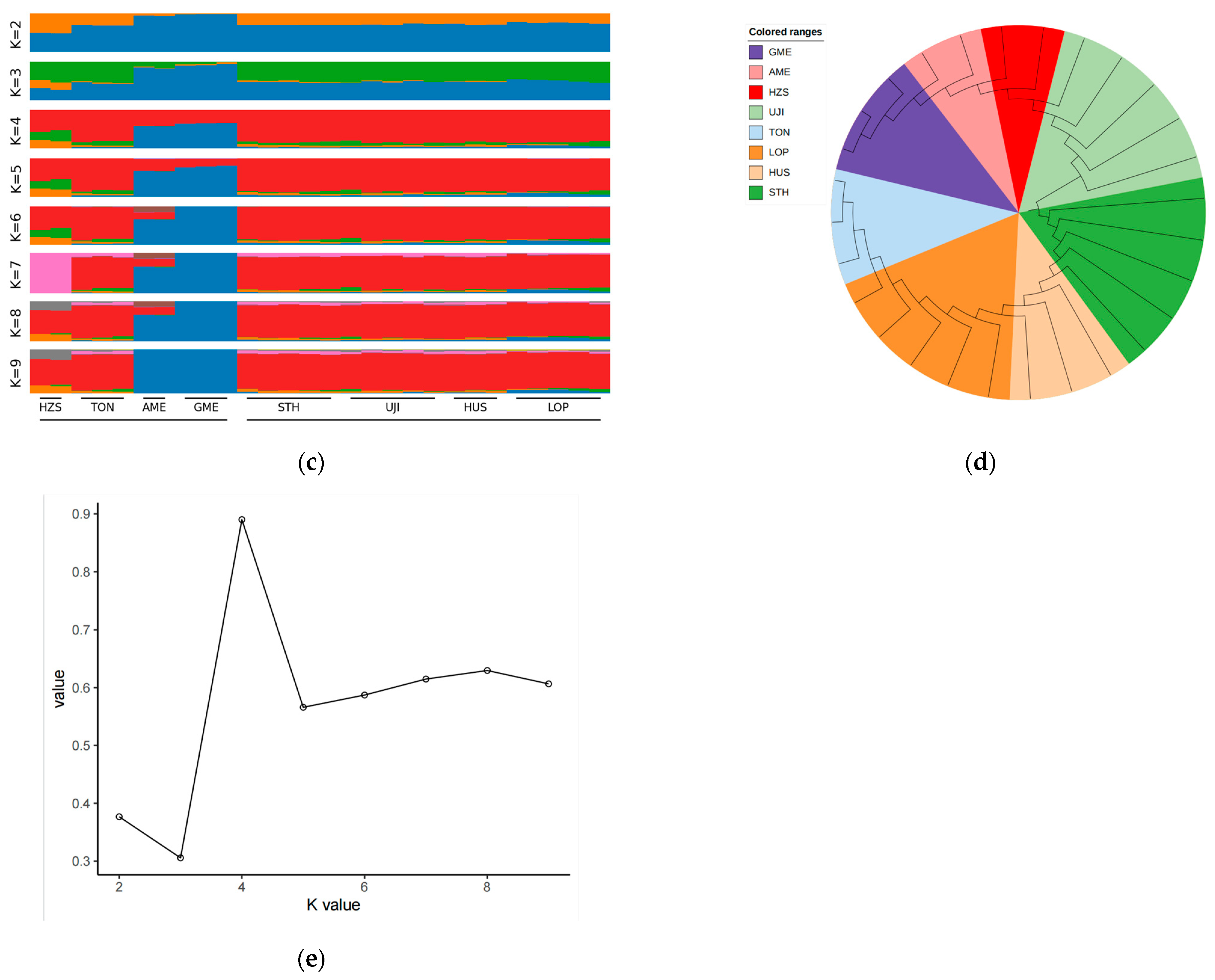 Animals 13 02944 g001b Animals 13 02944 g001b