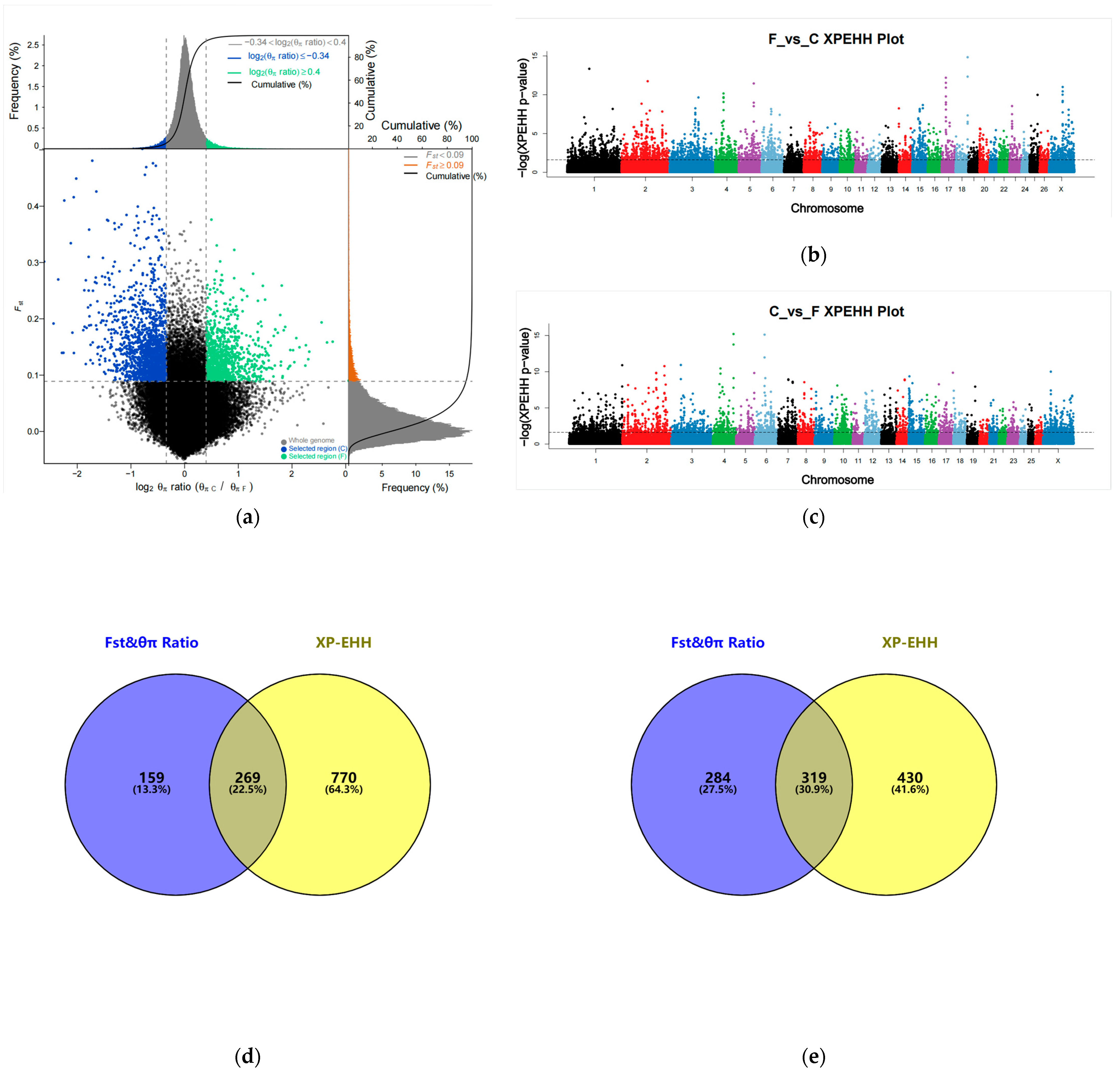 Animals 13 02944 g002 Animals 13 02944 g002