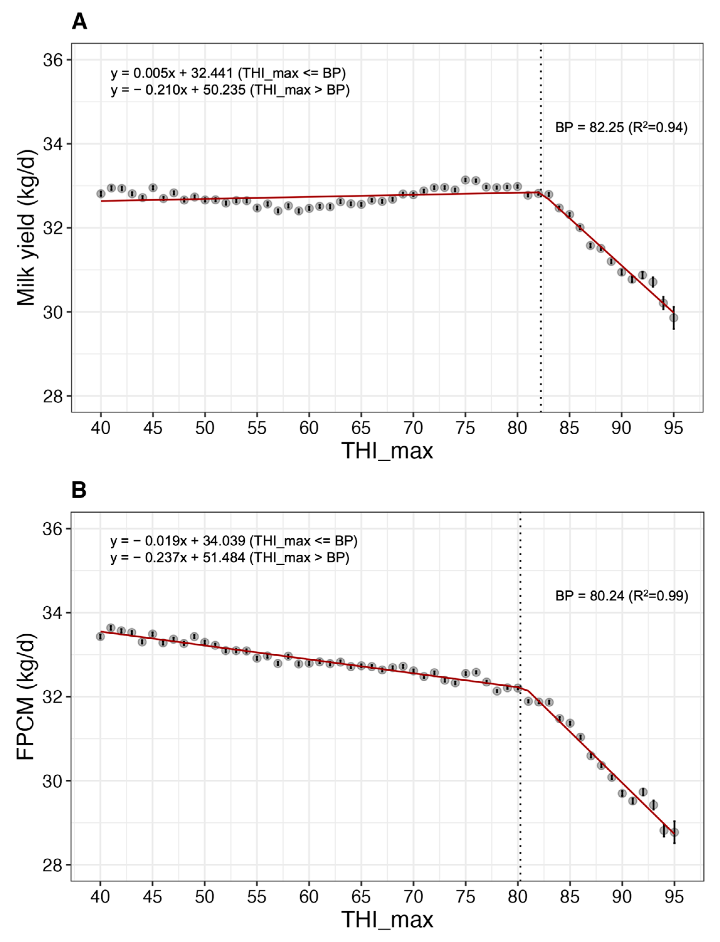 Animals 13 02946 g004