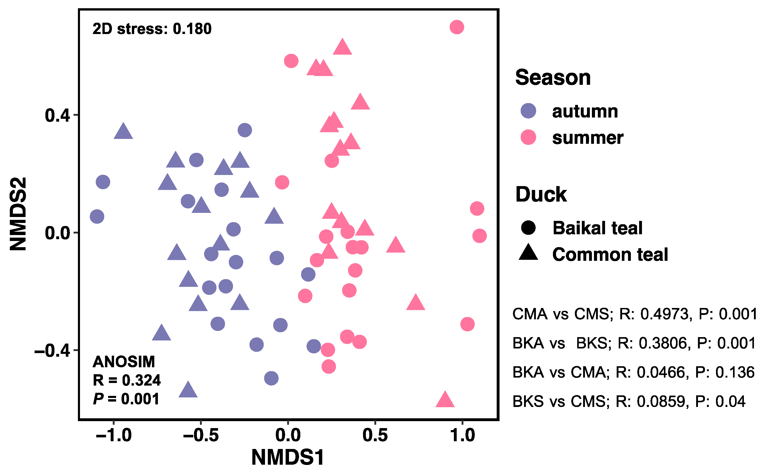 Animals 13 02948 g002