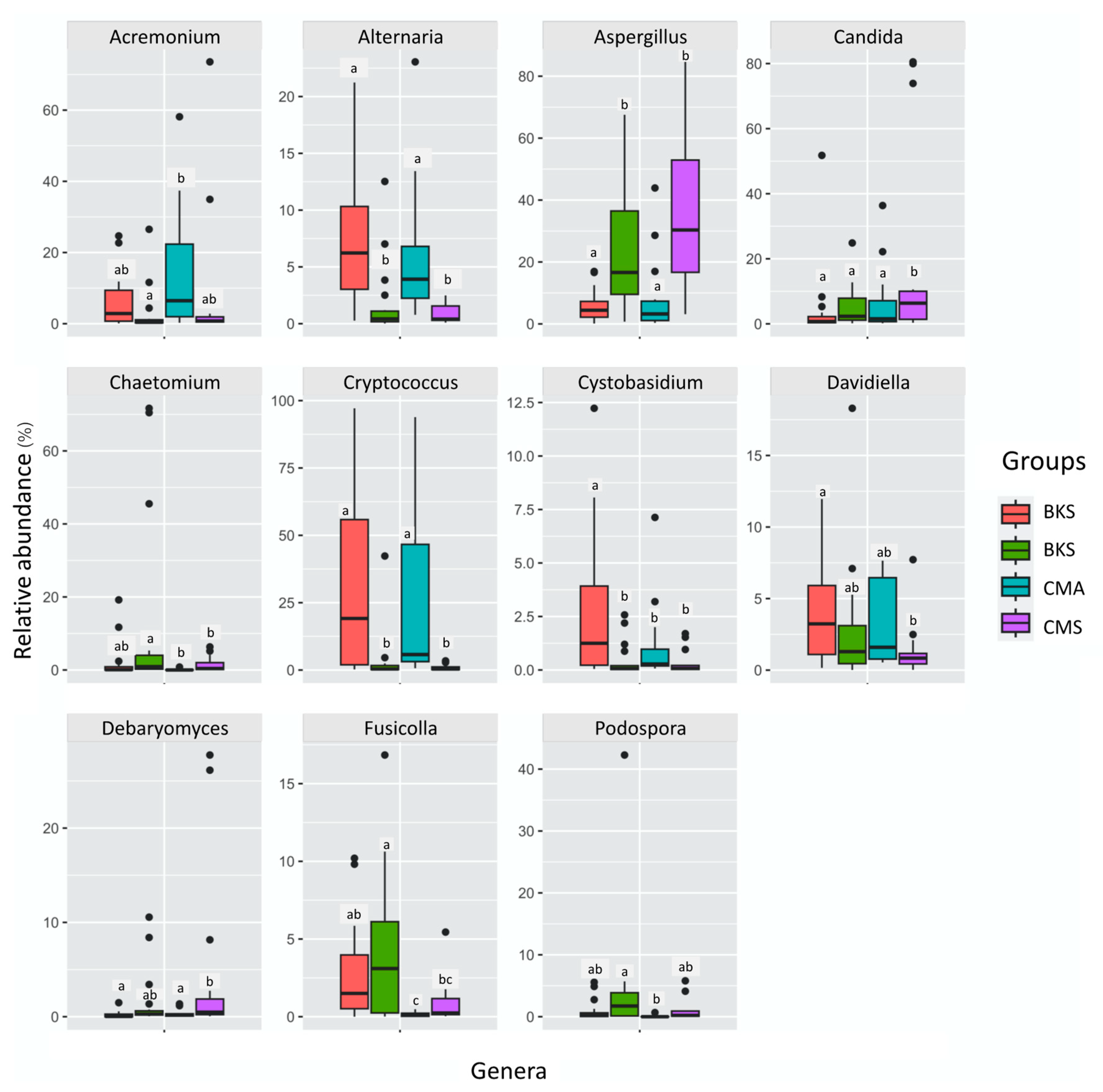 Animals 13 02948 g004