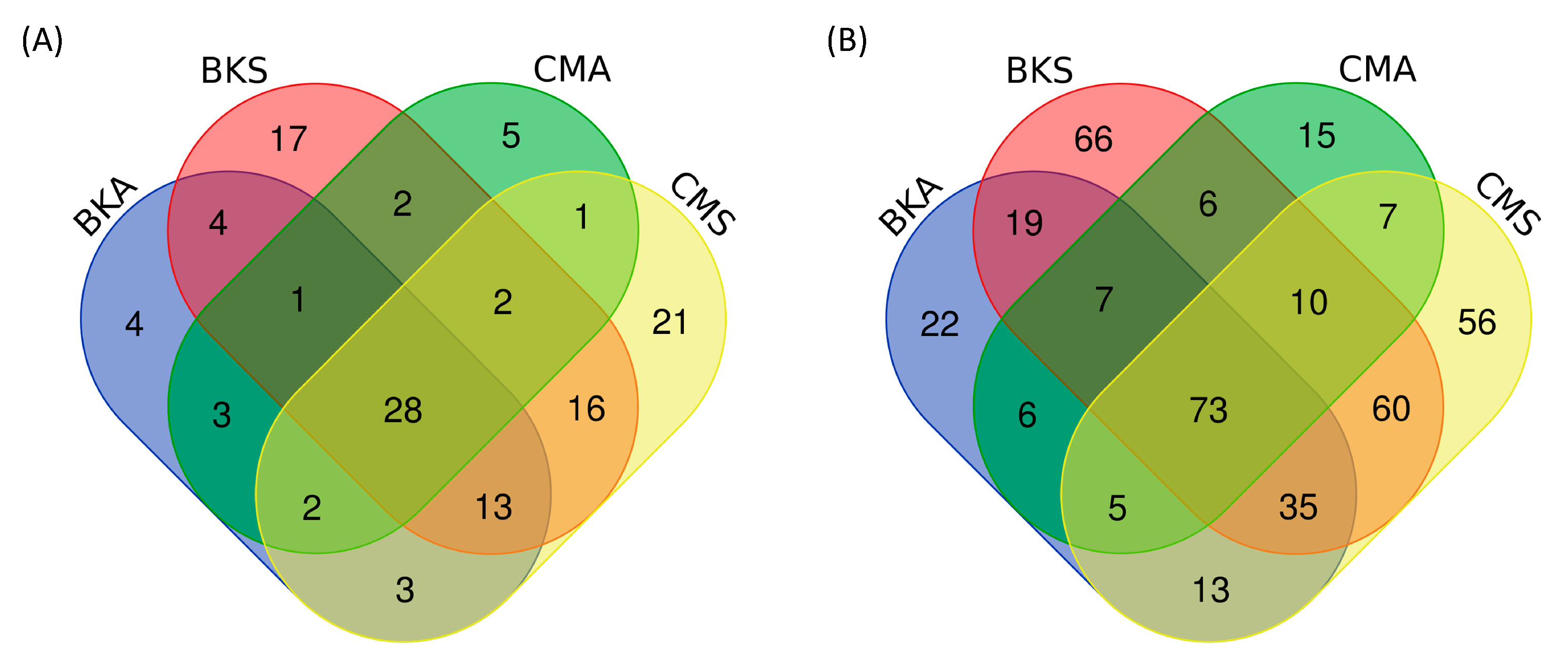 Animals 13 02948 g005