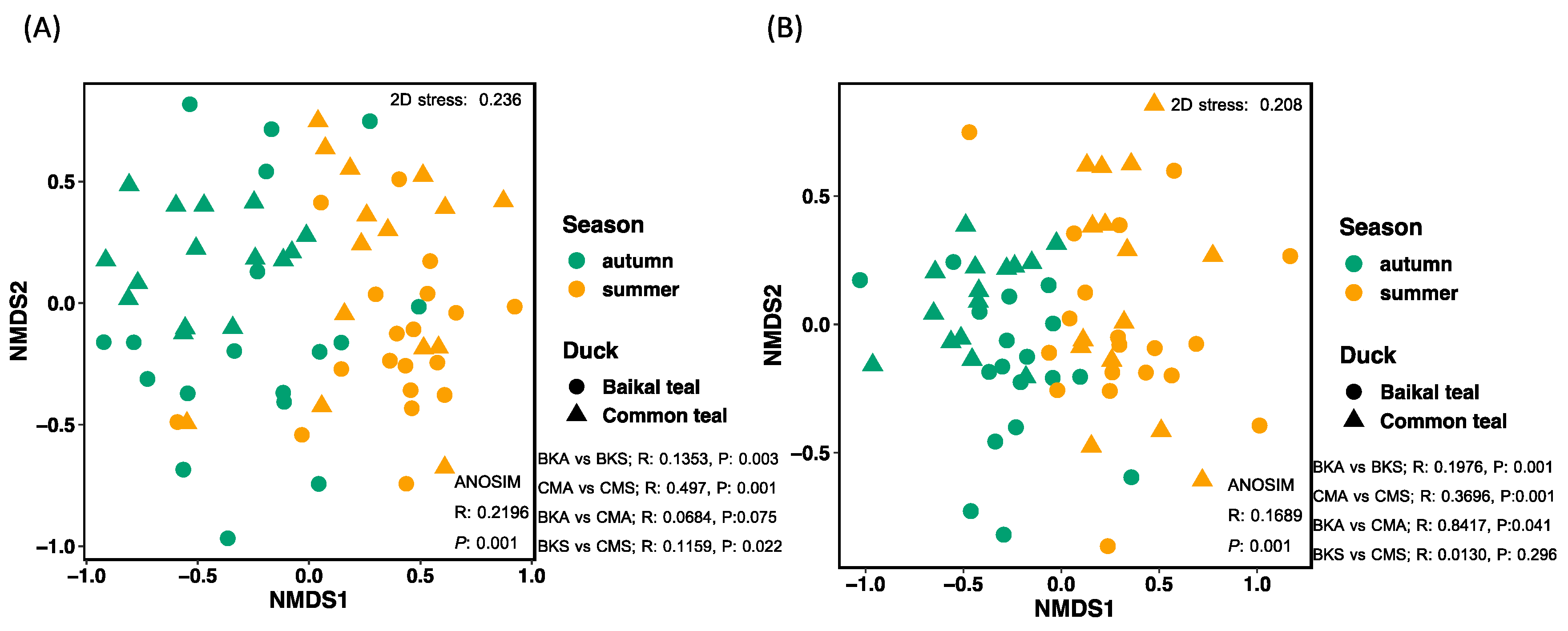 Animals 13 02948 g006