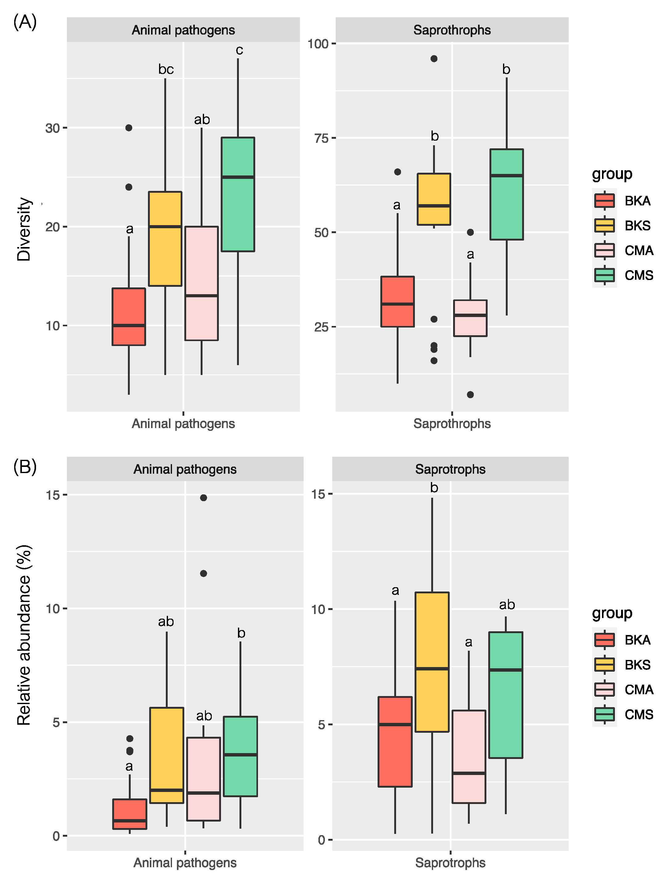Animals 13 02948 g007
