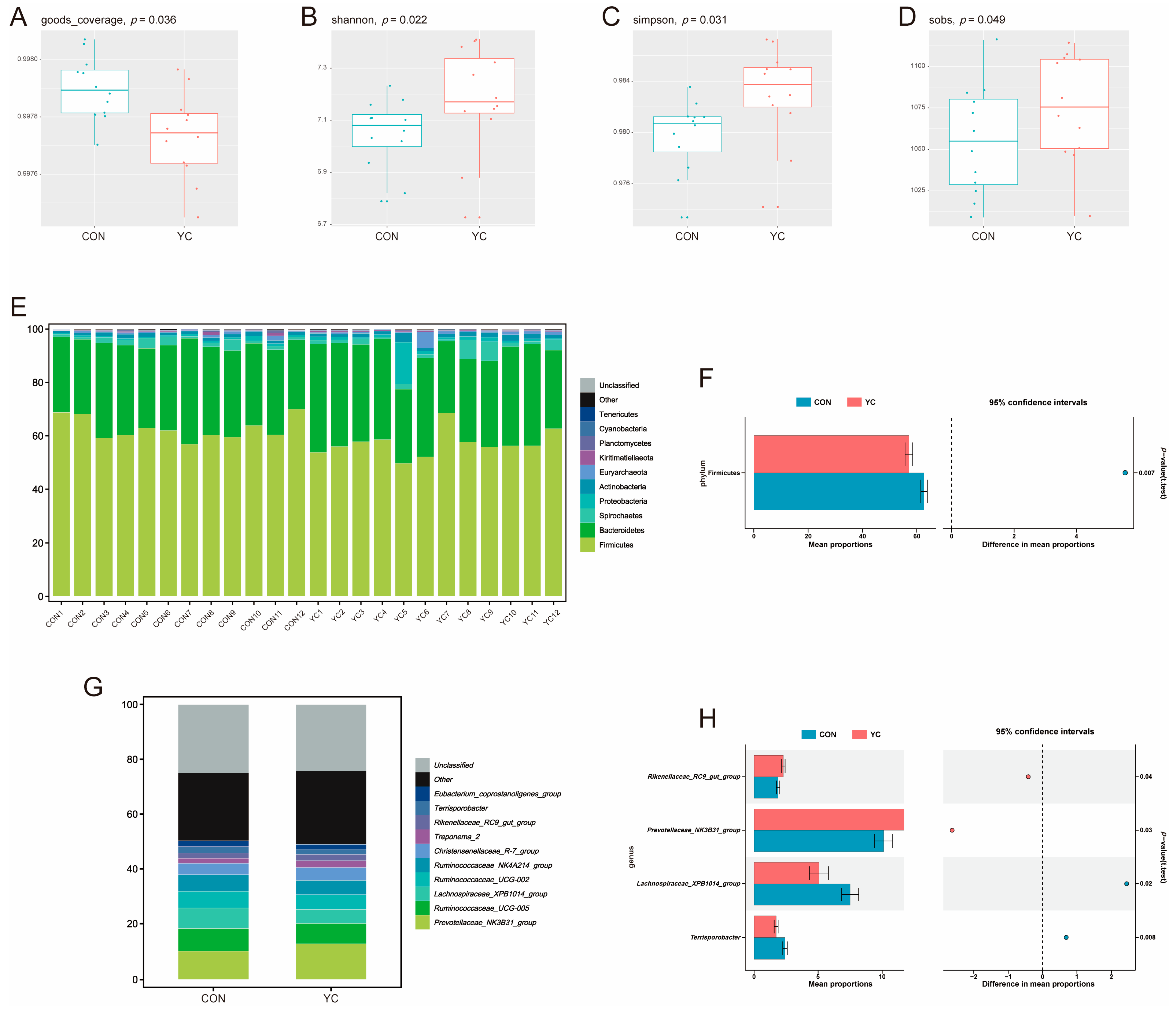 Animals 13 02954 g002