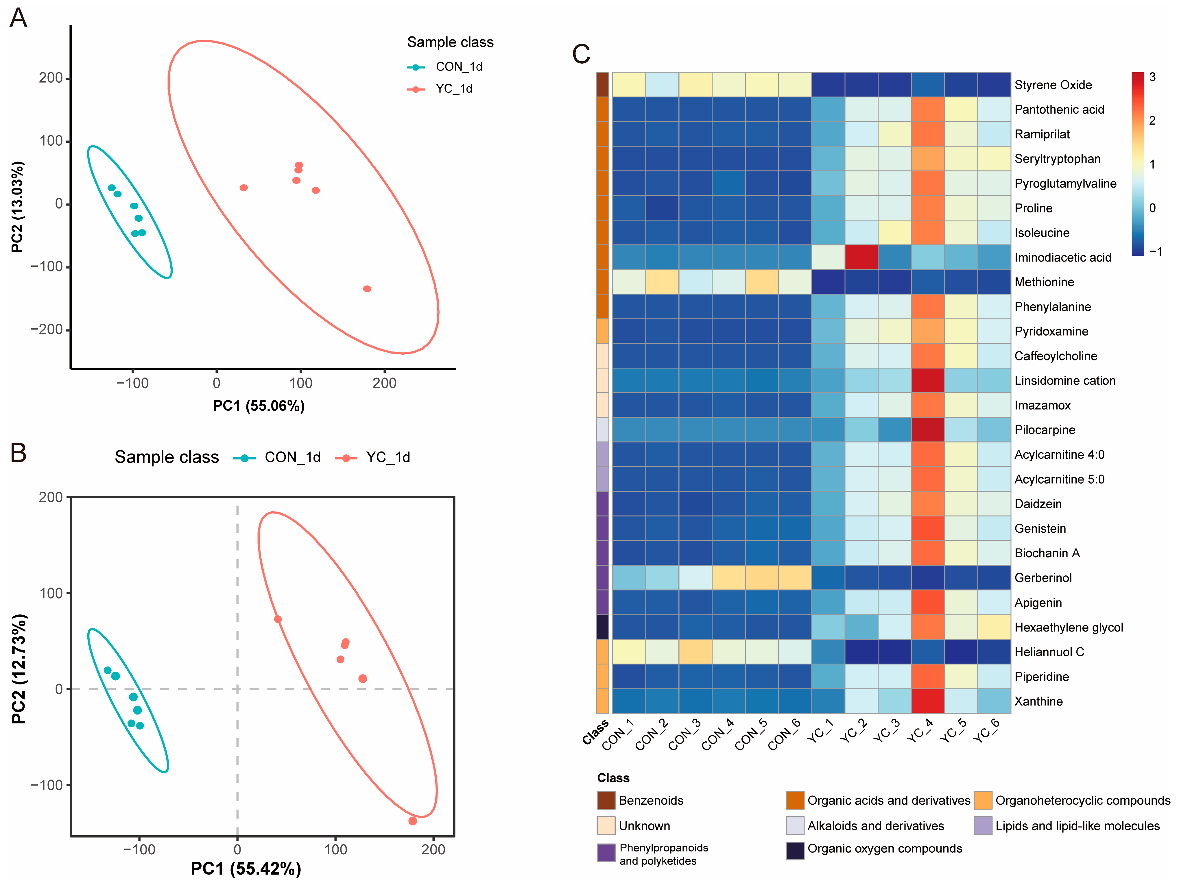 Animals 13 02954 g003